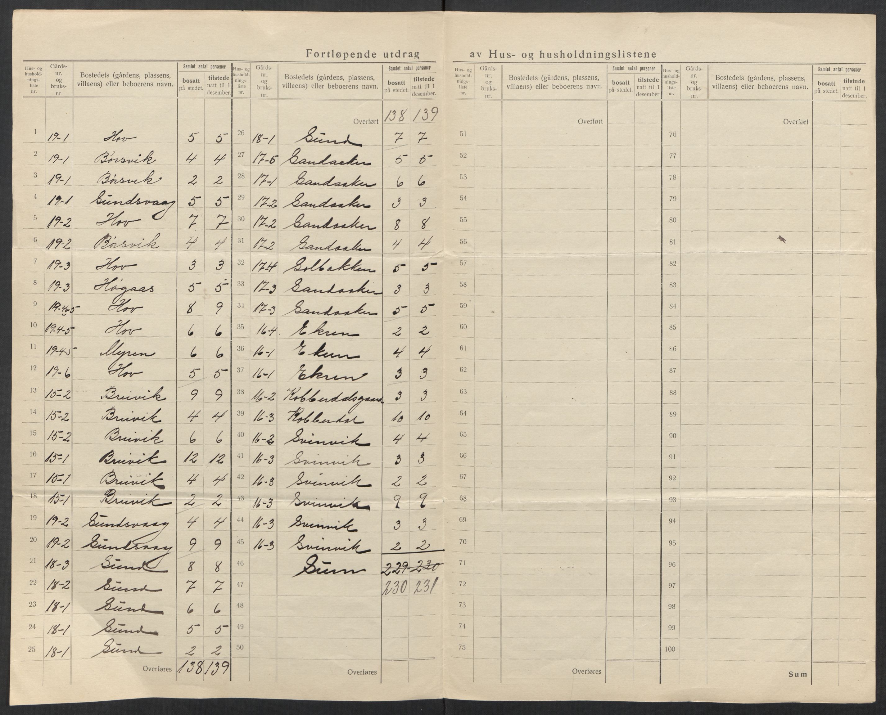 SAT, 1920 census for Dønnes, 1920, p. 10