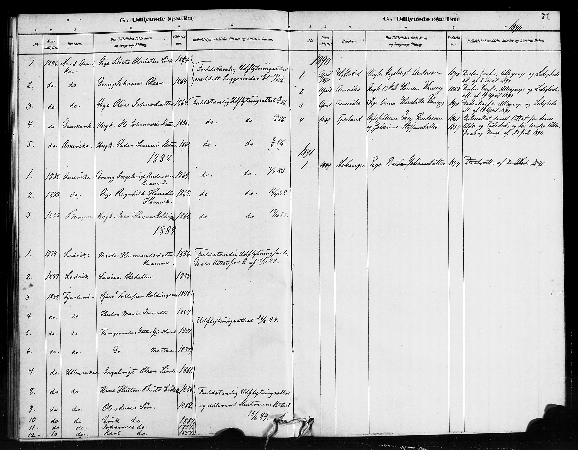 Balestrand sokneprestembete, SAB/A-79601: Parish register (official) no. D 1, 1878-1890, p. 71