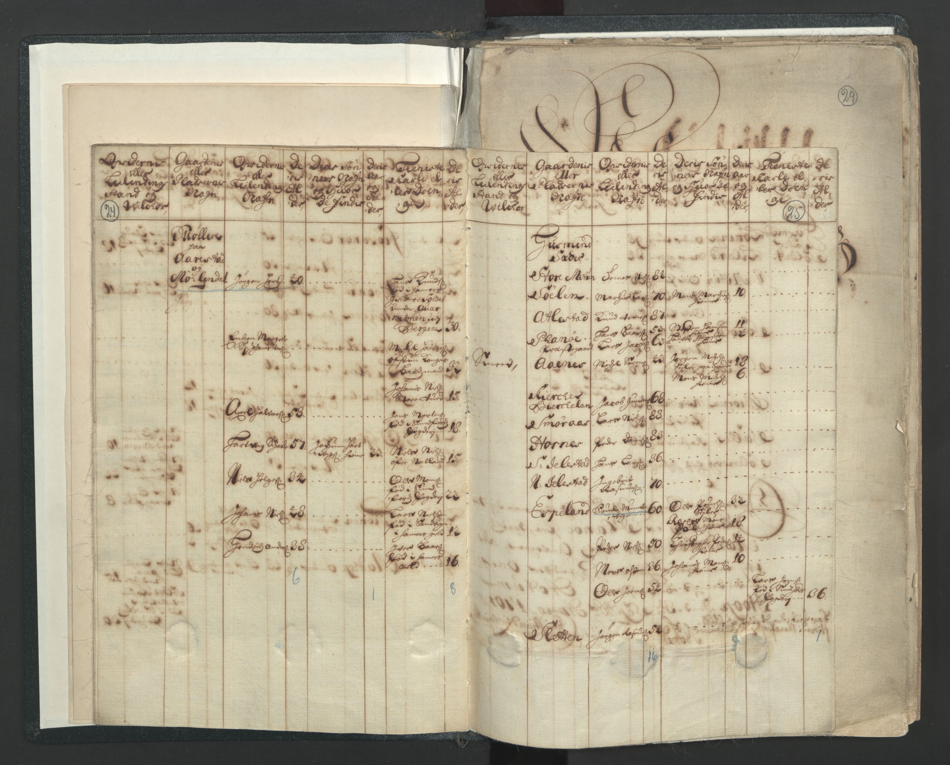 RA, Census (manntall) 1701, no. 7: Nordhordland and Voss fogderi, 1701, p. 24-25