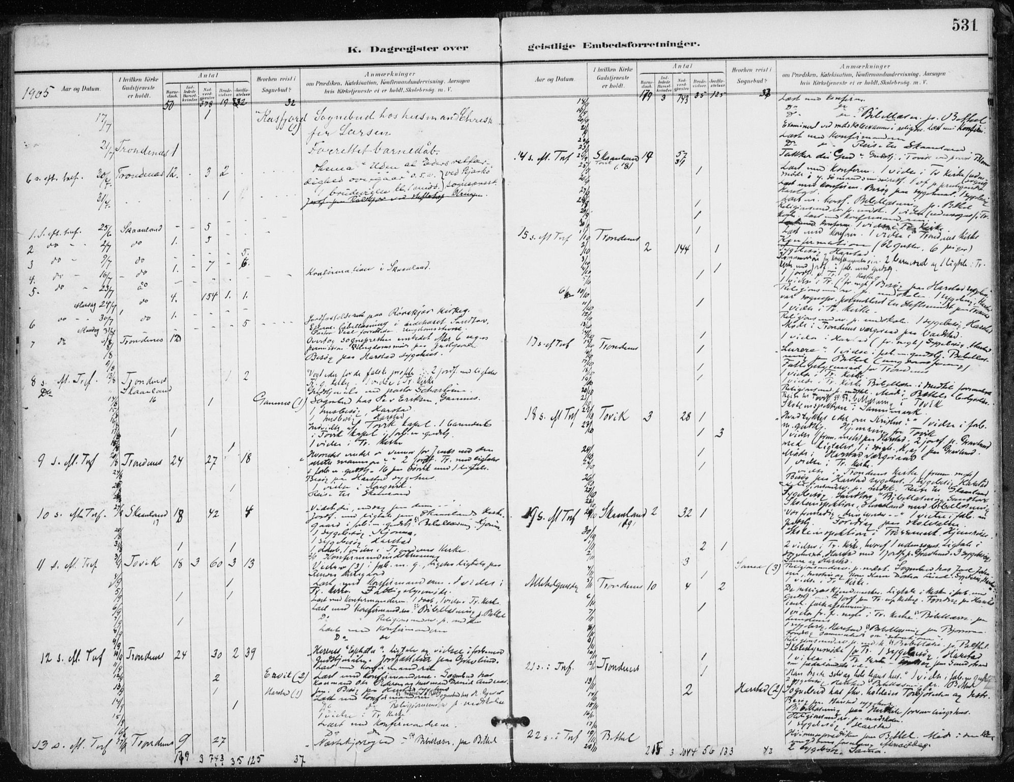 Trondenes sokneprestkontor, AV/SATØ-S-1319/H/Ha/L0017kirke: Parish register (official) no. 17, 1899-1908, p. 531