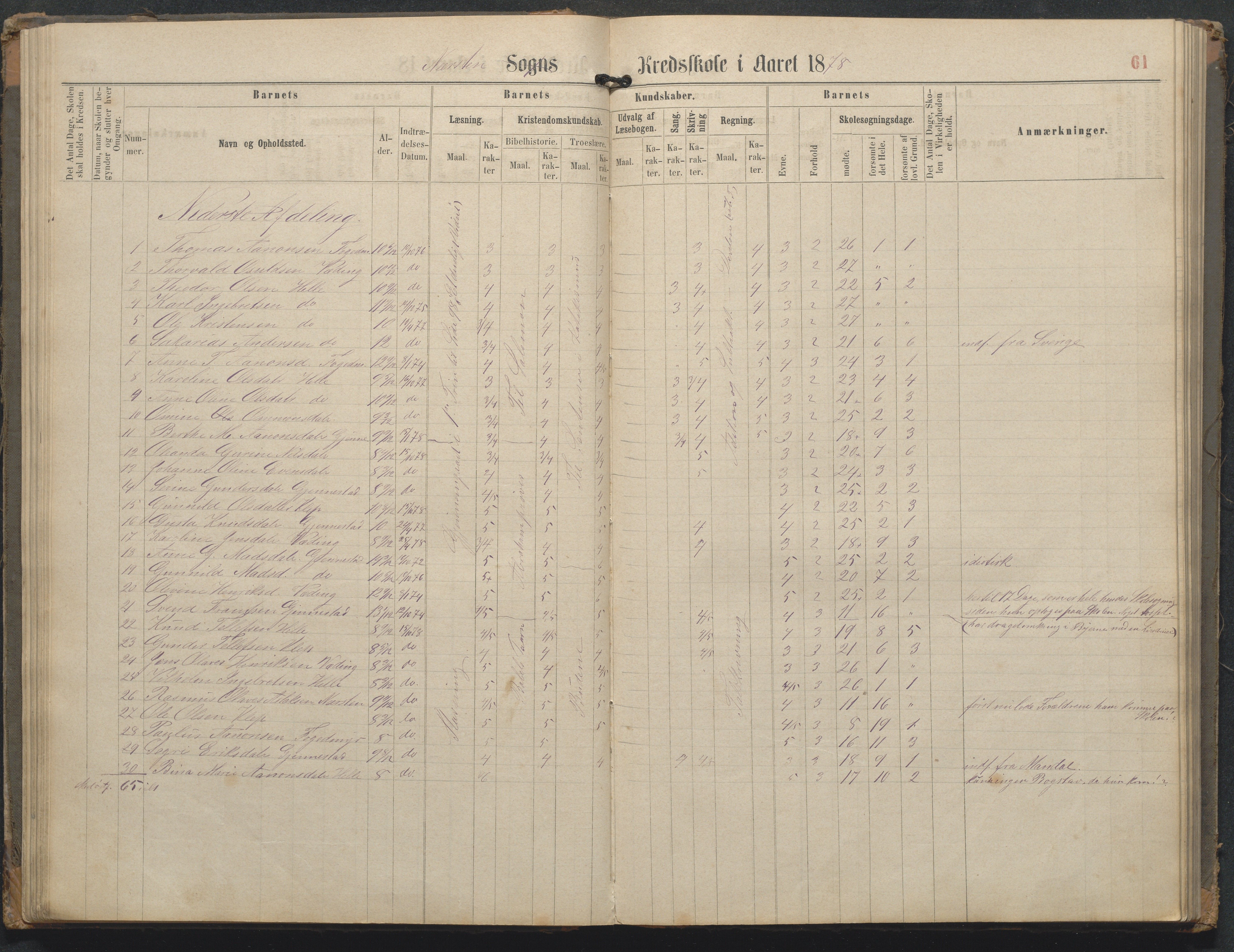 Øyestad kommune frem til 1979, AAKS/KA0920-PK/06/06L/L0002: Skoleprotokoll, 1863-1899, p. 61