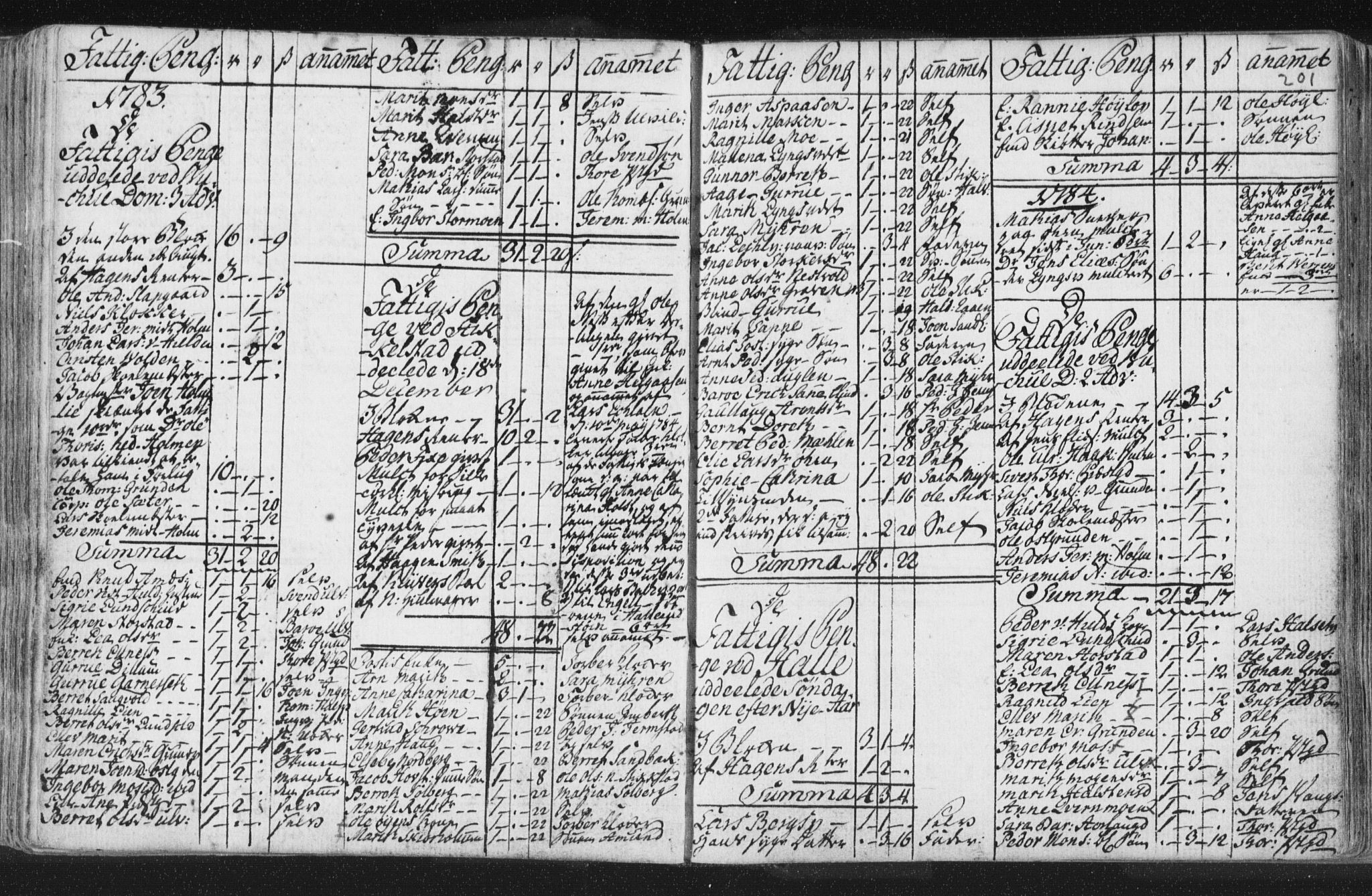 Ministerialprotokoller, klokkerbøker og fødselsregistre - Nord-Trøndelag, SAT/A-1458/723/L0232: Parish register (official) no. 723A03, 1781-1804, p. 201