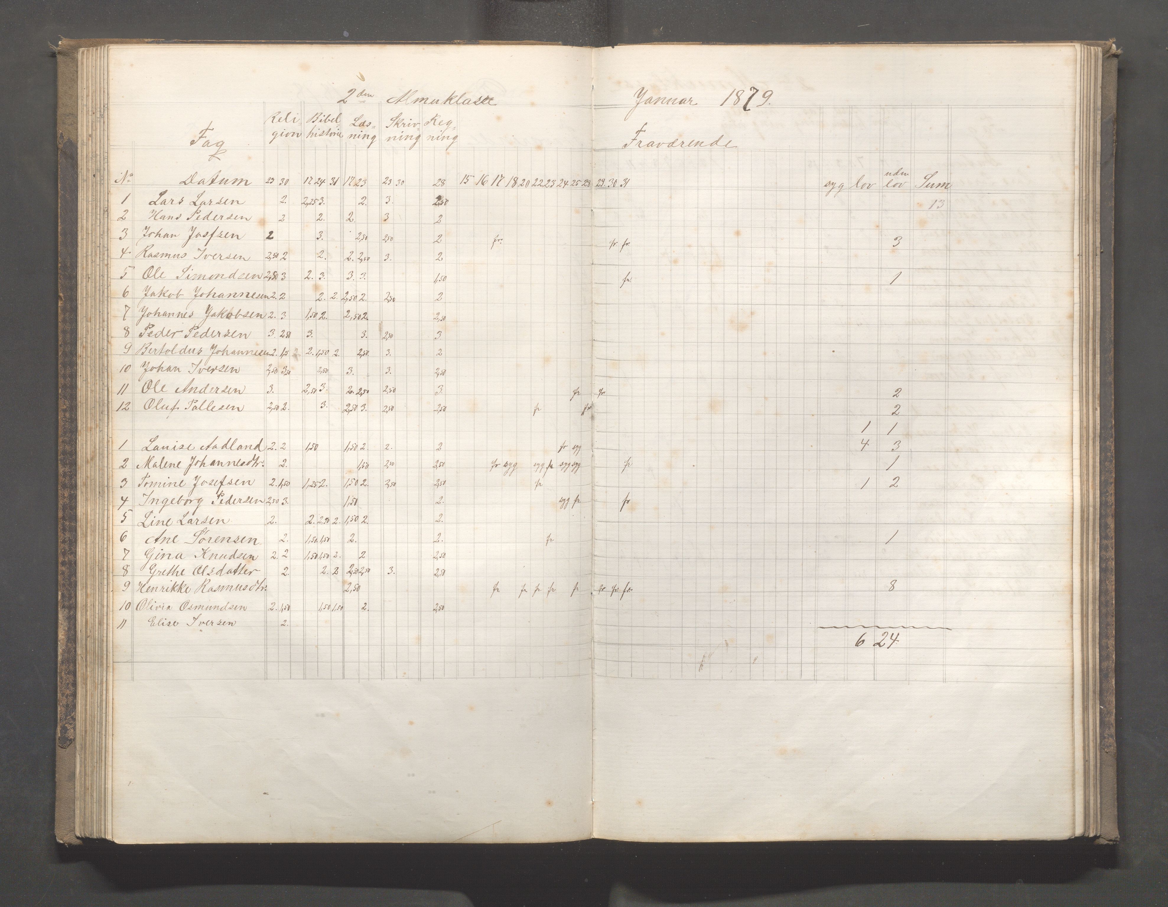 Skudeneshavn kommune - Skudeneshavn skole, IKAR/A-373/F/L0005: Karakterprotokoll, 1878-1886, p. 95