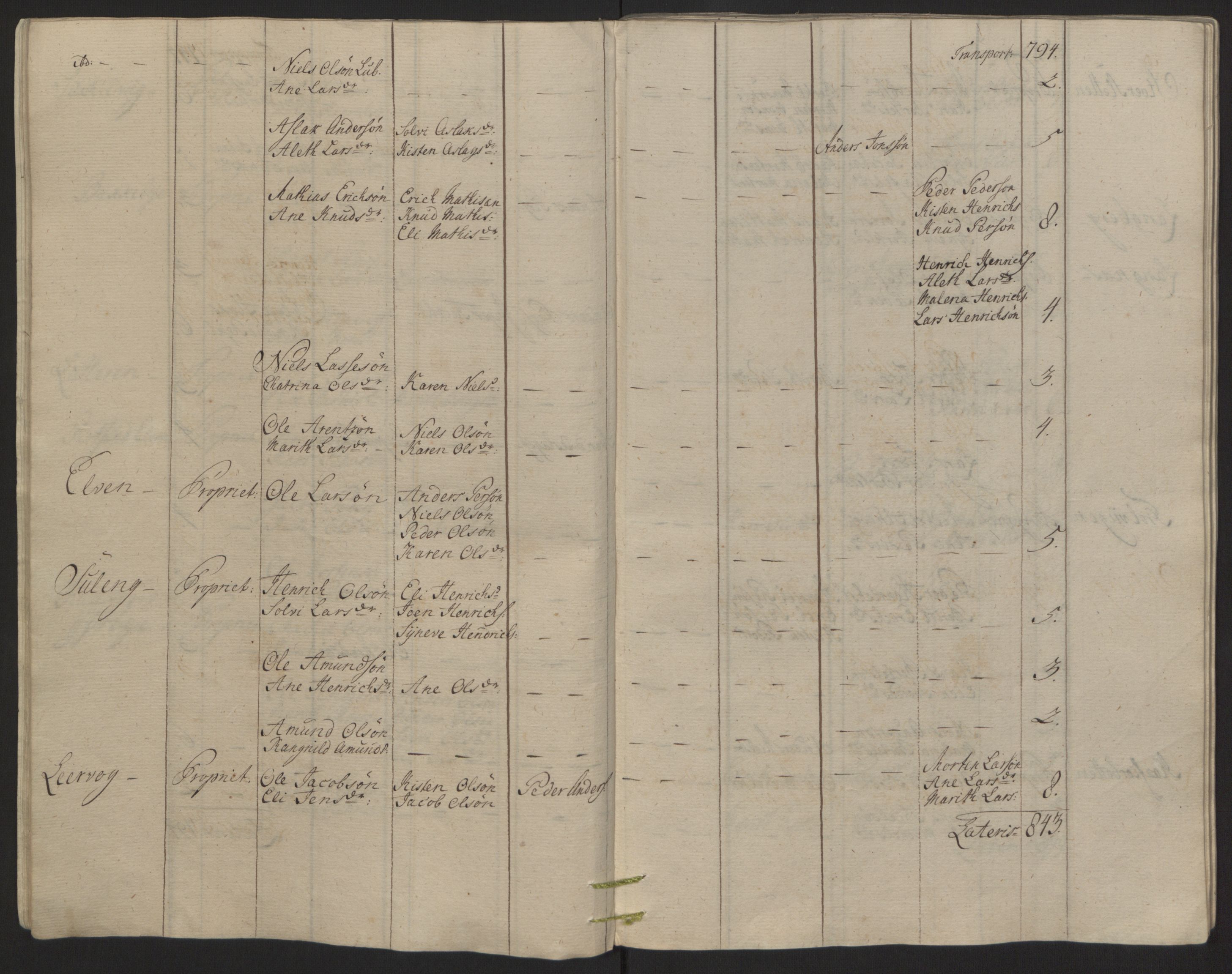 Rentekammeret inntil 1814, Reviderte regnskaper, Fogderegnskap, RA/EA-4092/R68/L4845: Ekstraskatten Senja og Troms, 1762-1765, p. 132