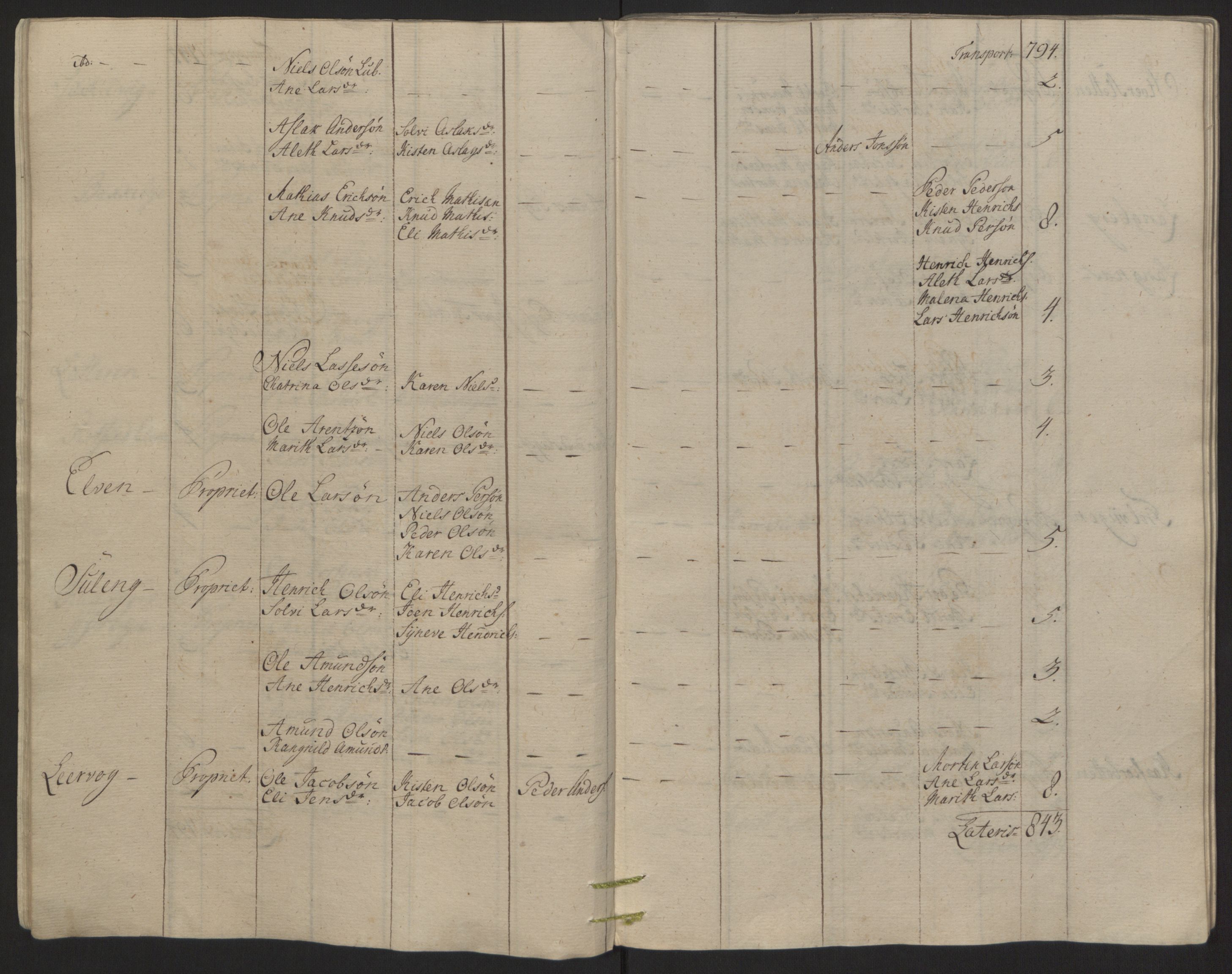 Rentekammeret inntil 1814, Reviderte regnskaper, Fogderegnskap, AV/RA-EA-4092/R68/L4845: Ekstraskatten Senja og Troms, 1762-1765, p. 132