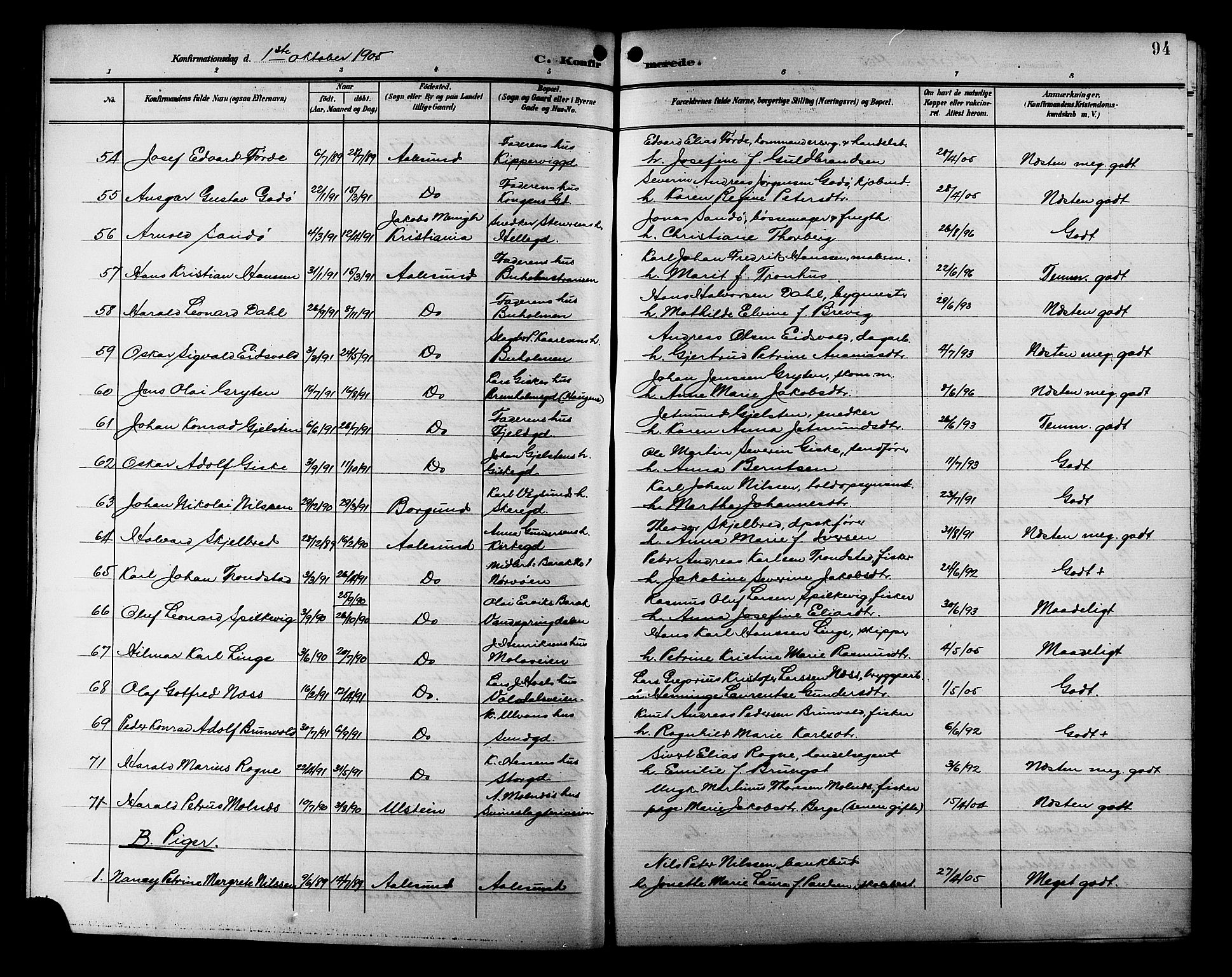 Ministerialprotokoller, klokkerbøker og fødselsregistre - Møre og Romsdal, AV/SAT-A-1454/529/L0469: Parish register (copy) no. 529C06, 1898-1906, p. 94