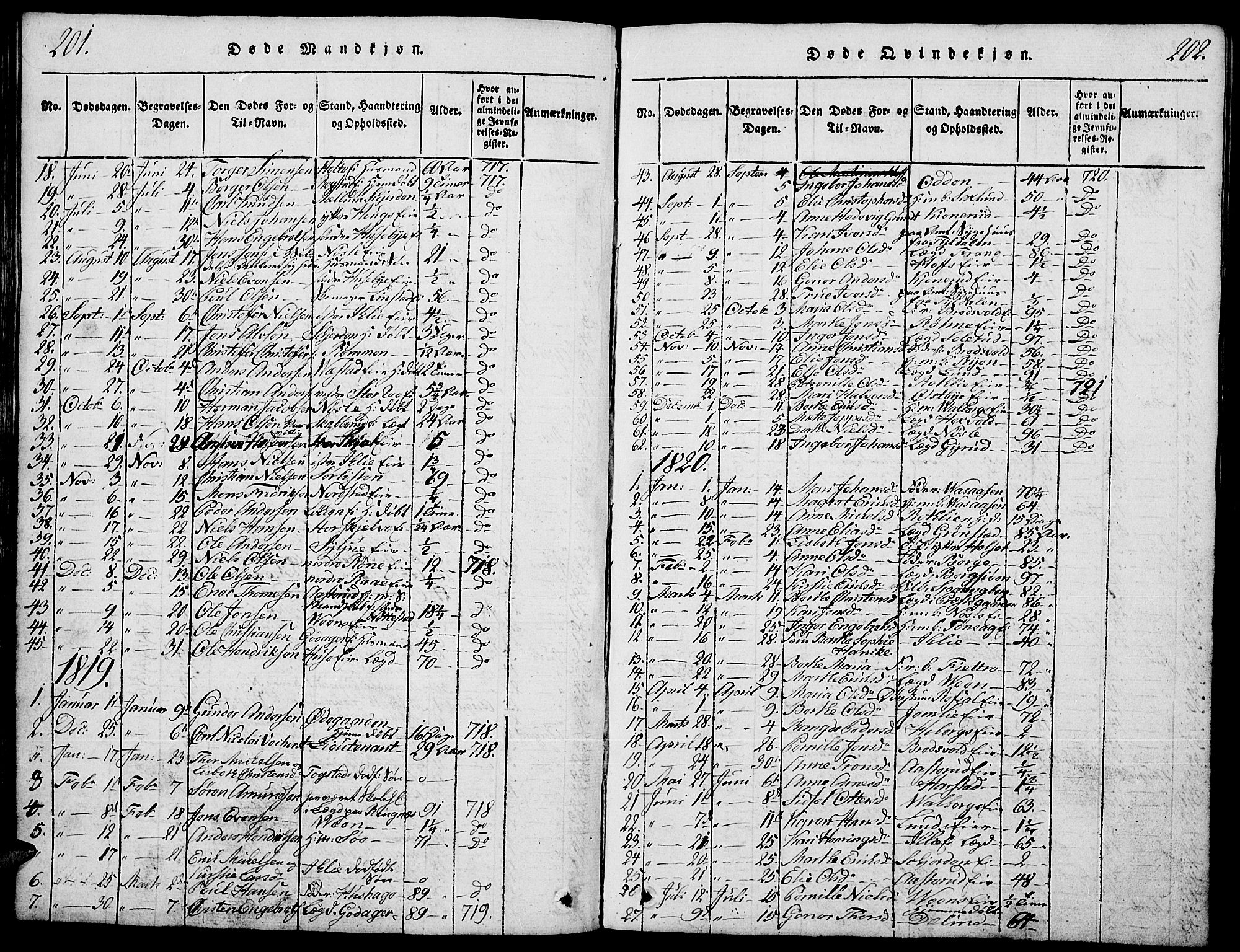 Stange prestekontor, SAH/PREST-002/L/L0001: Parish register (copy) no. 1, 1814-1825, p. 201-202