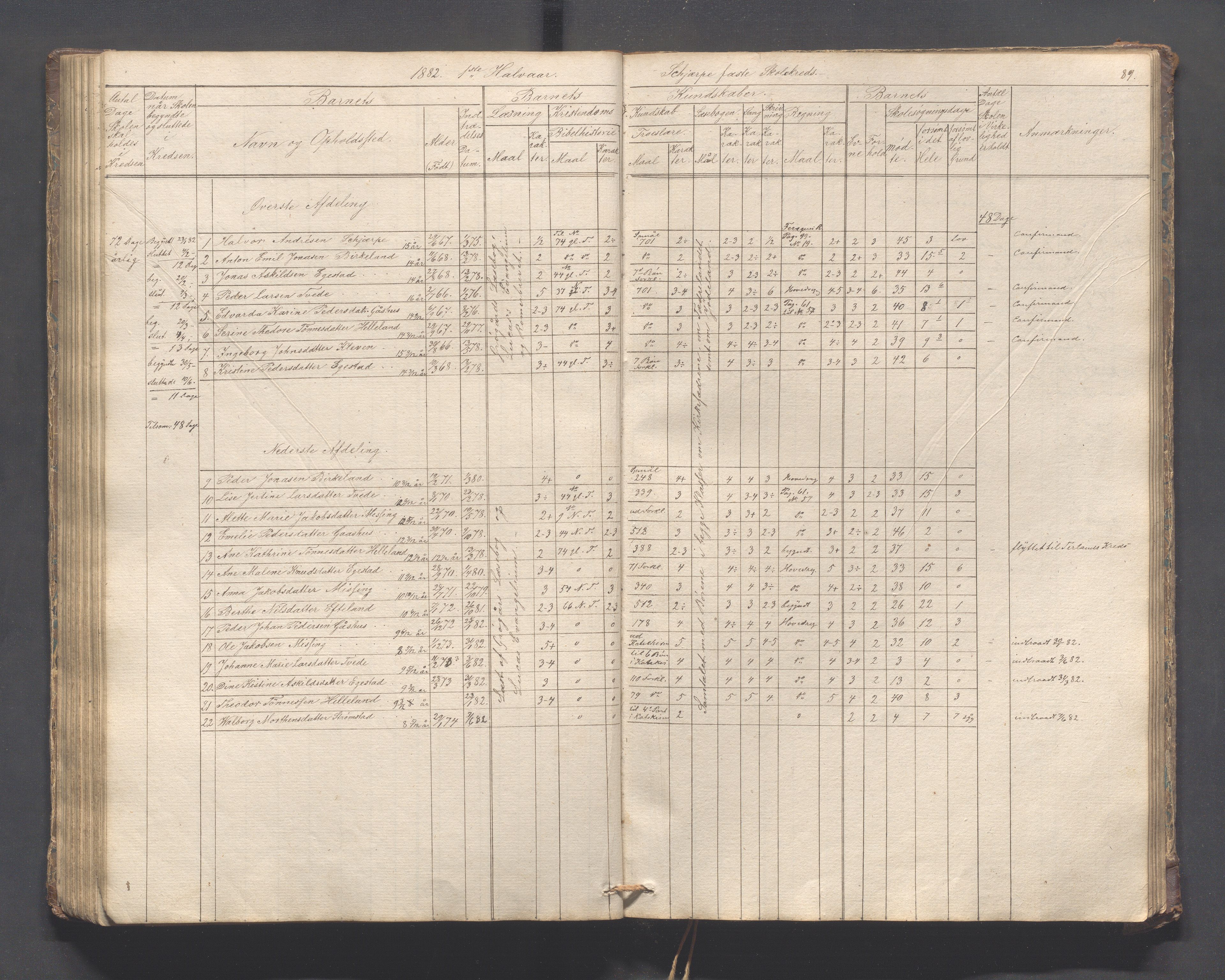 Helleland kommune - Skolekommisjonen/skolestyret, IKAR/K-100486/H/L0005: Skoleprotokoll - Lomeland, Skjerpe, Ramsland, 1845-1891, p. 89