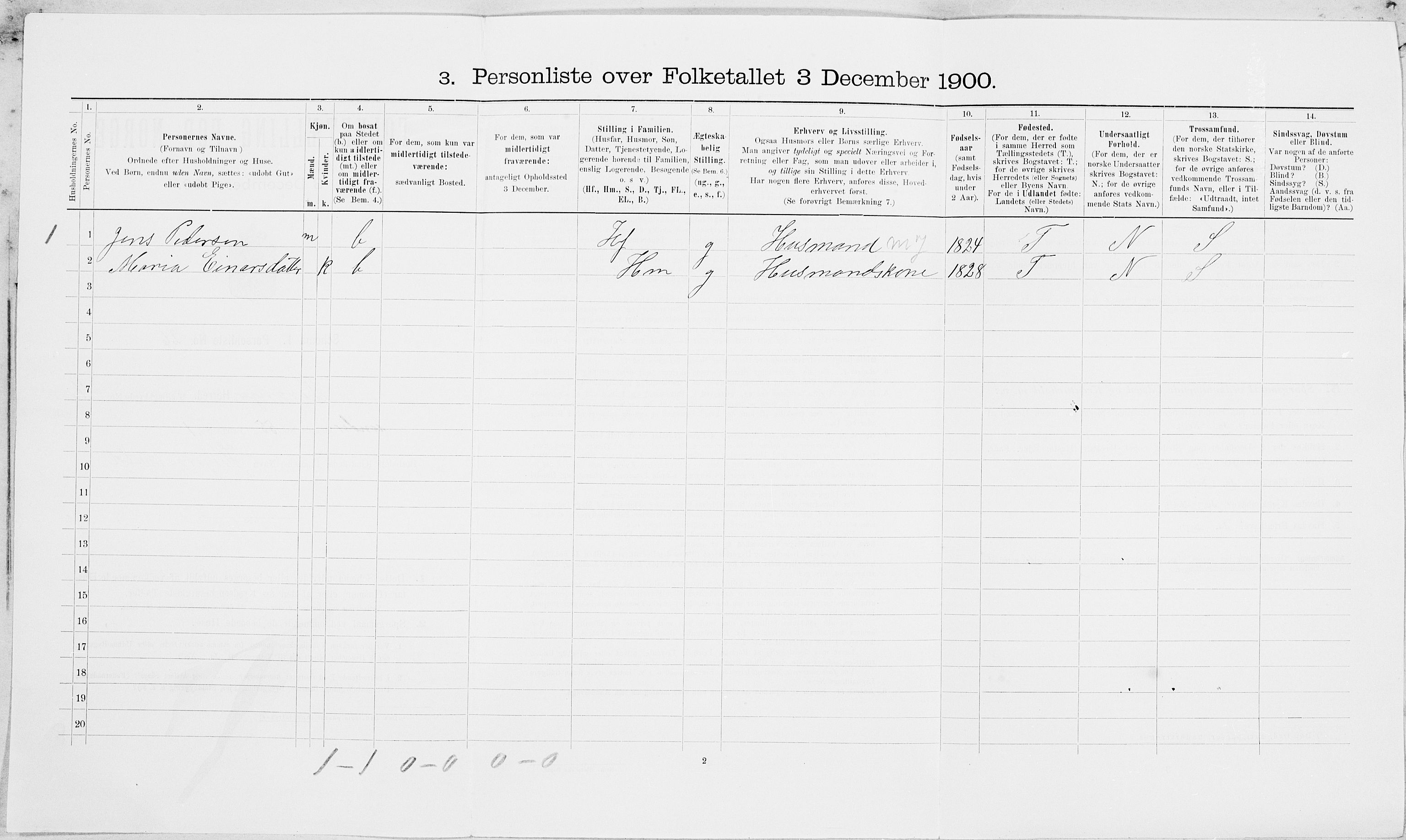 SAT, 1900 census for Levanger, 1900, p. 660