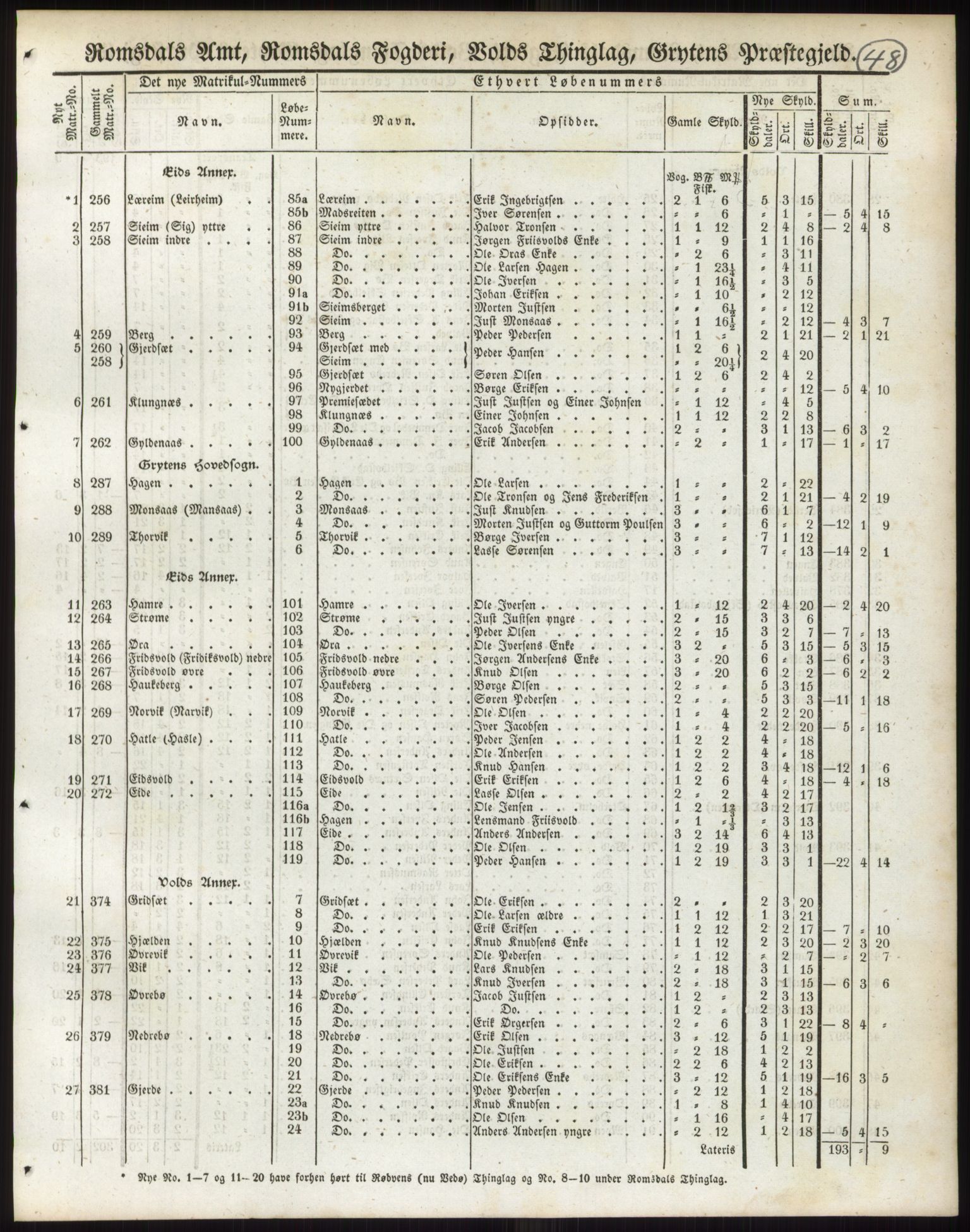 Andre publikasjoner, PUBL/PUBL-999/0002/0014: Bind 14 - Romsdals amt, 1838, p. 81