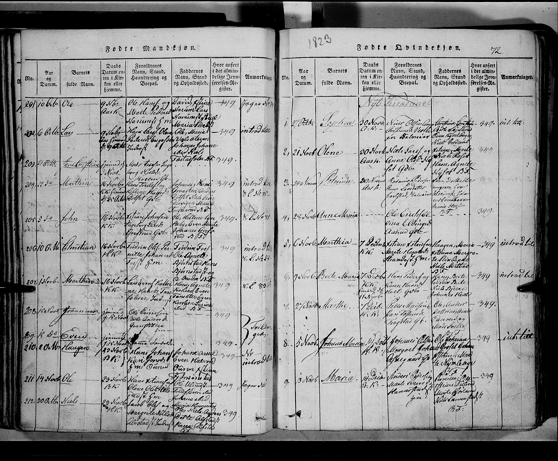 Toten prestekontor, SAH/PREST-102/H/Ha/Hab/L0002: Parish register (copy) no. 2, 1820-1827, p. 72
