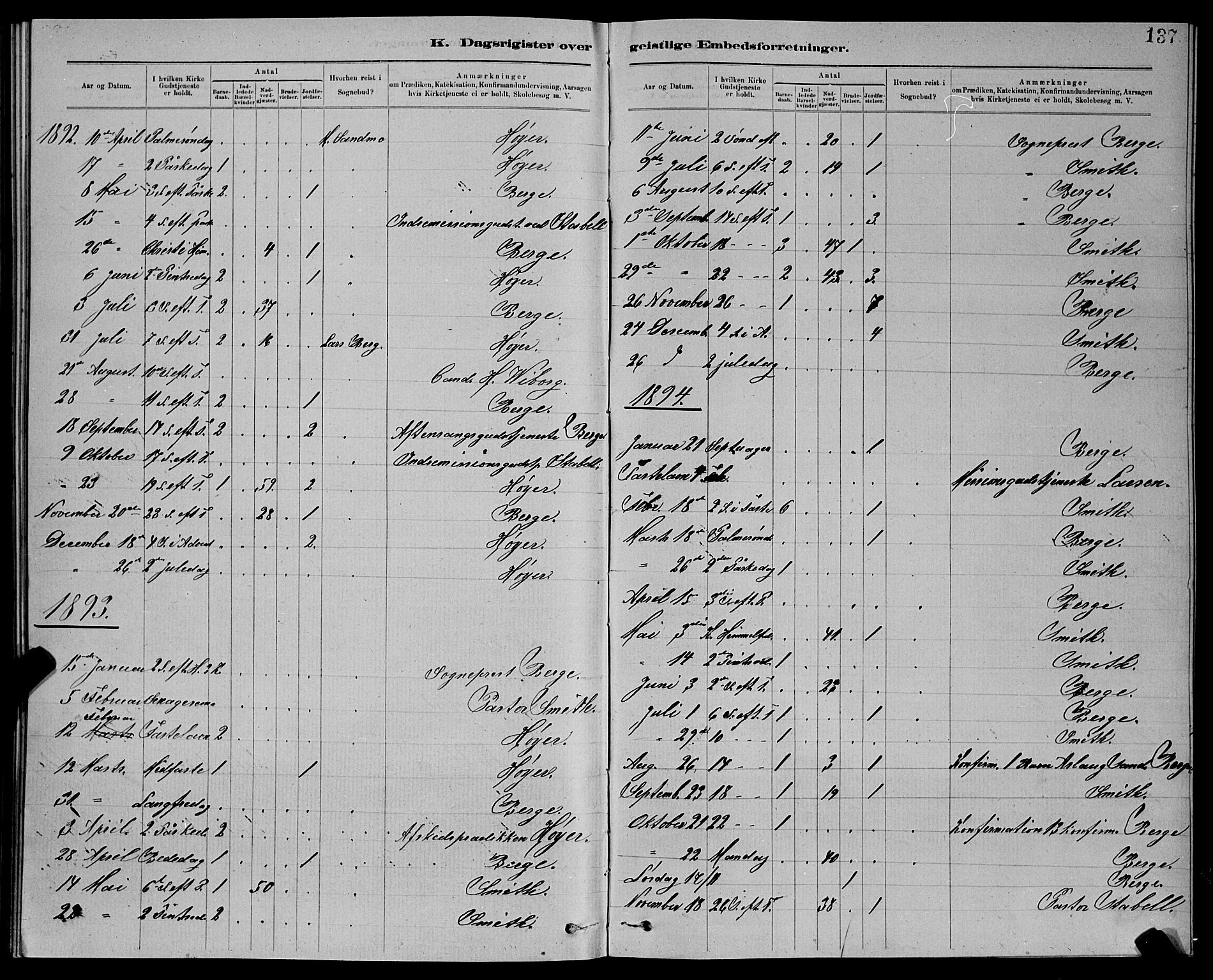 Ministerialprotokoller, klokkerbøker og fødselsregistre - Sør-Trøndelag, SAT/A-1456/611/L0354: Parish register (copy) no. 611C02, 1881-1896, p. 137