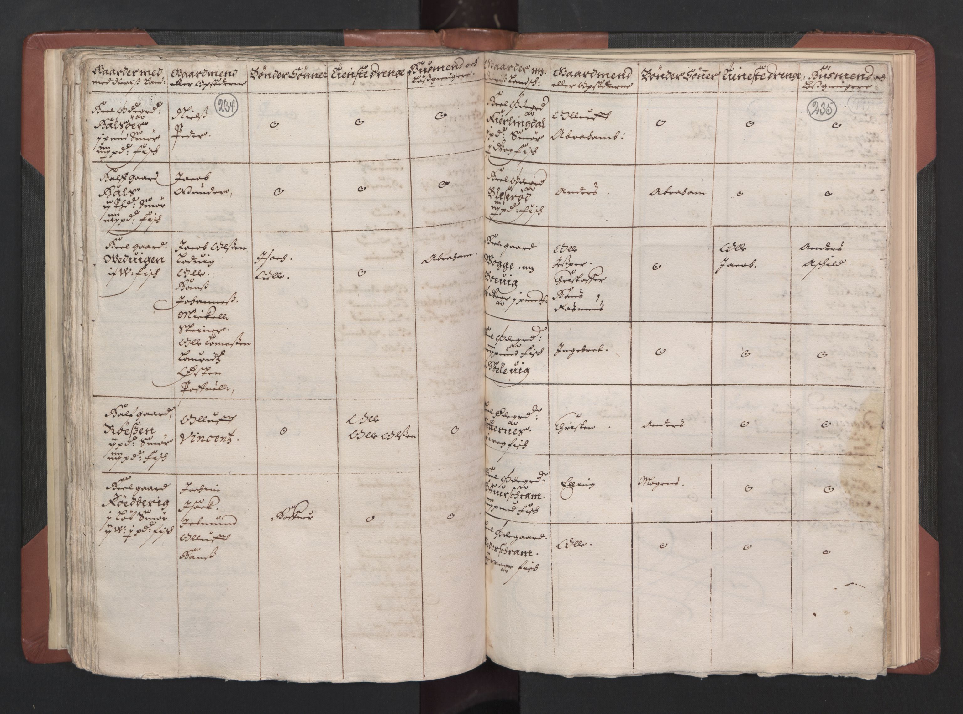 RA, Bailiff's Census 1664-1666, no. 15: Nordfjord fogderi and Sunnfjord fogderi, 1664, p. 234-235