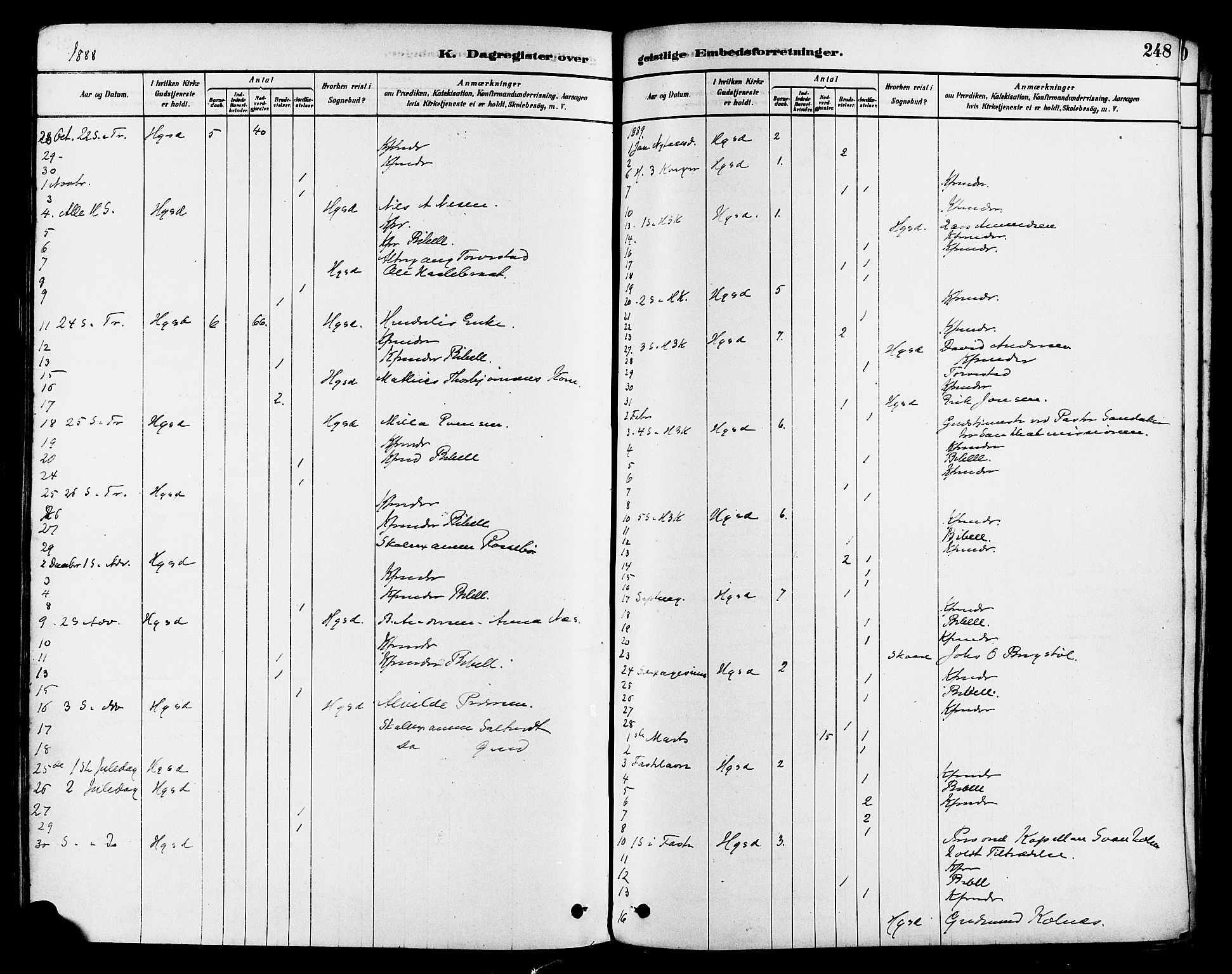 Haugesund sokneprestkontor, AV/SAST-A -101863/H/Ha/Haa/L0003: Parish register (official) no. A 3, 1885-1890, p. 248