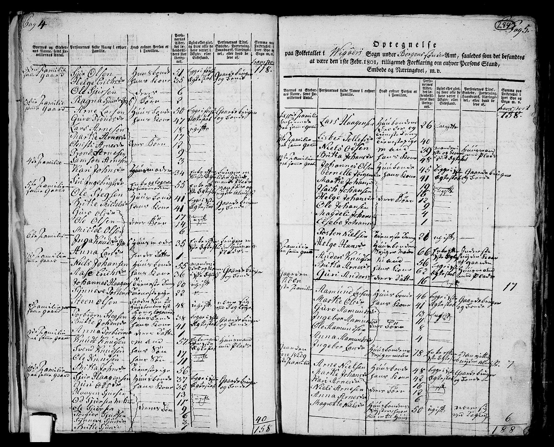 RA, 1801 census for 1238P Vikør, 1801, p. 283b-284a