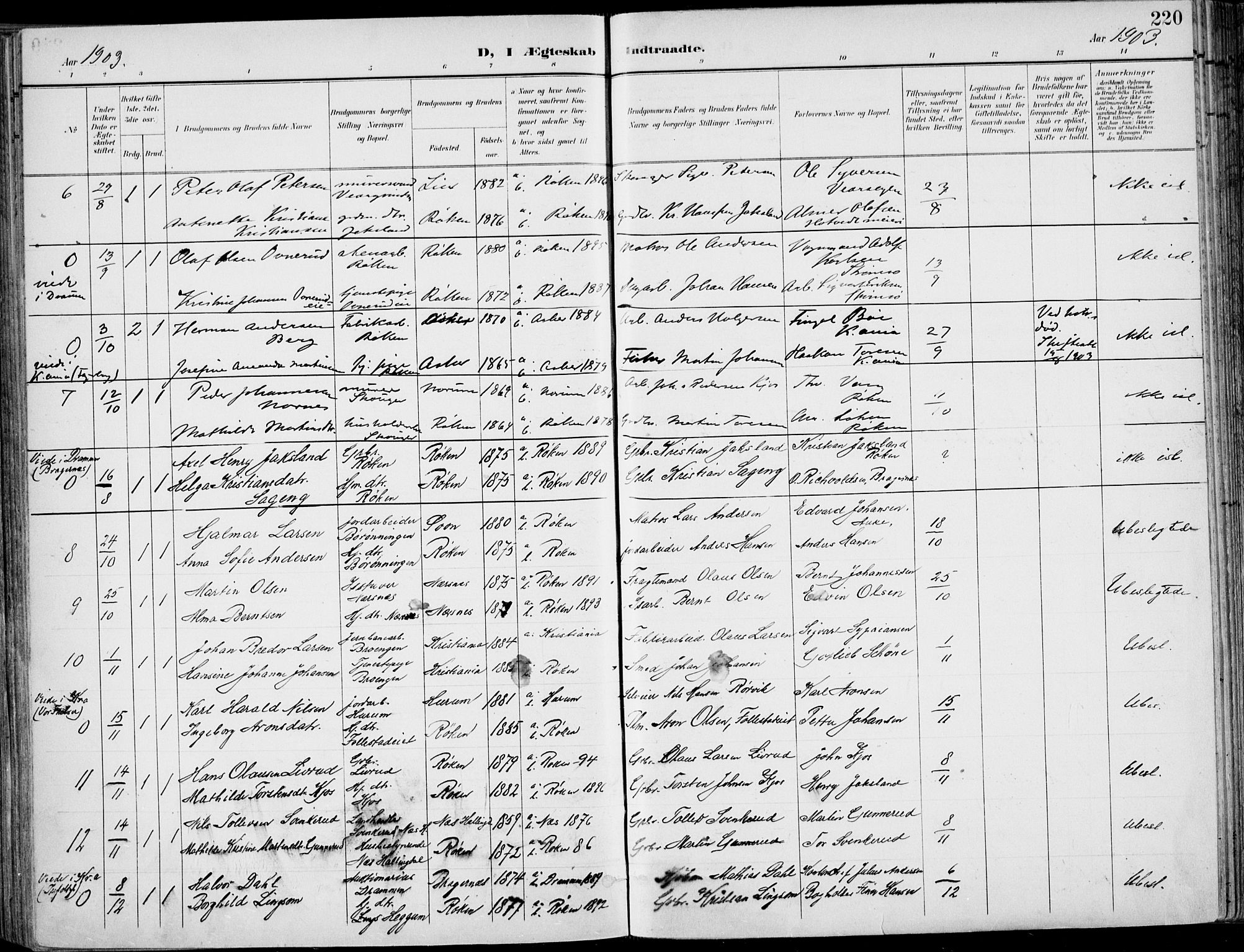 Røyken kirkebøker, AV/SAKO-A-241/F/Fa/L0009: Parish register (official) no. 9, 1898-1911, p. 220