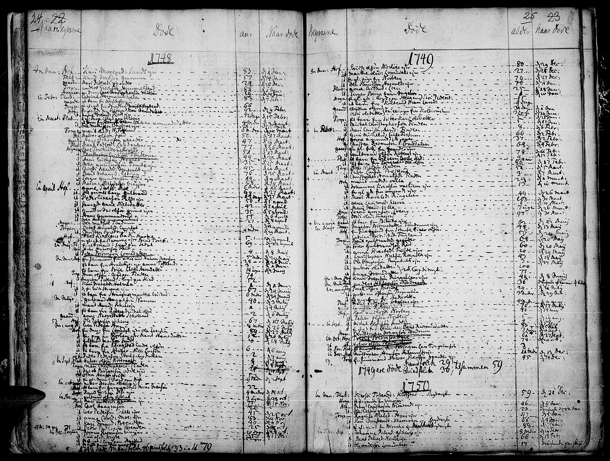 Land prestekontor, SAH/PREST-120/H/Ha/Haa/L0004: Parish register (official) no. 4, 1733-1764, p. 24-25