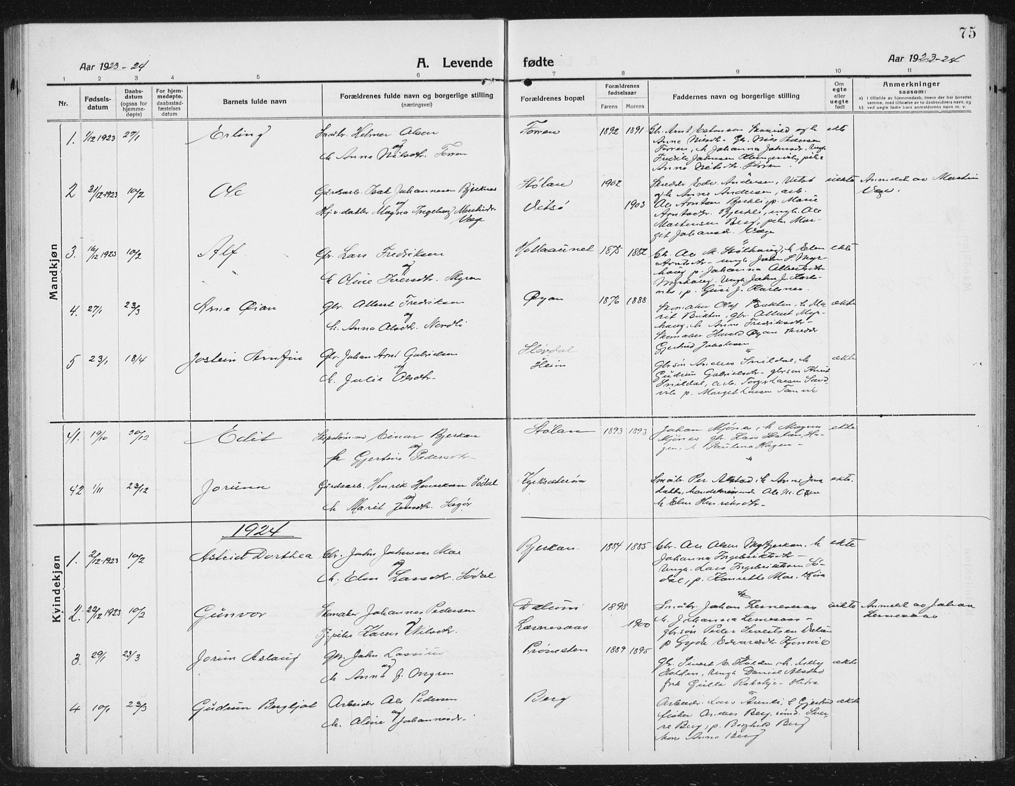 Ministerialprotokoller, klokkerbøker og fødselsregistre - Sør-Trøndelag, SAT/A-1456/630/L0506: Parish register (copy) no. 630C04, 1914-1933, p. 75