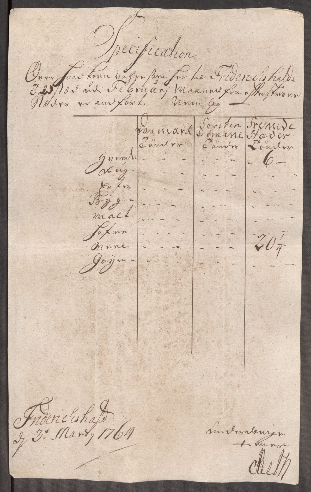 Rentekammeret inntil 1814, Realistisk ordnet avdeling, AV/RA-EA-4070/Oe/L0008: [Ø1]: Priskuranter, 1764-1768, p. 6