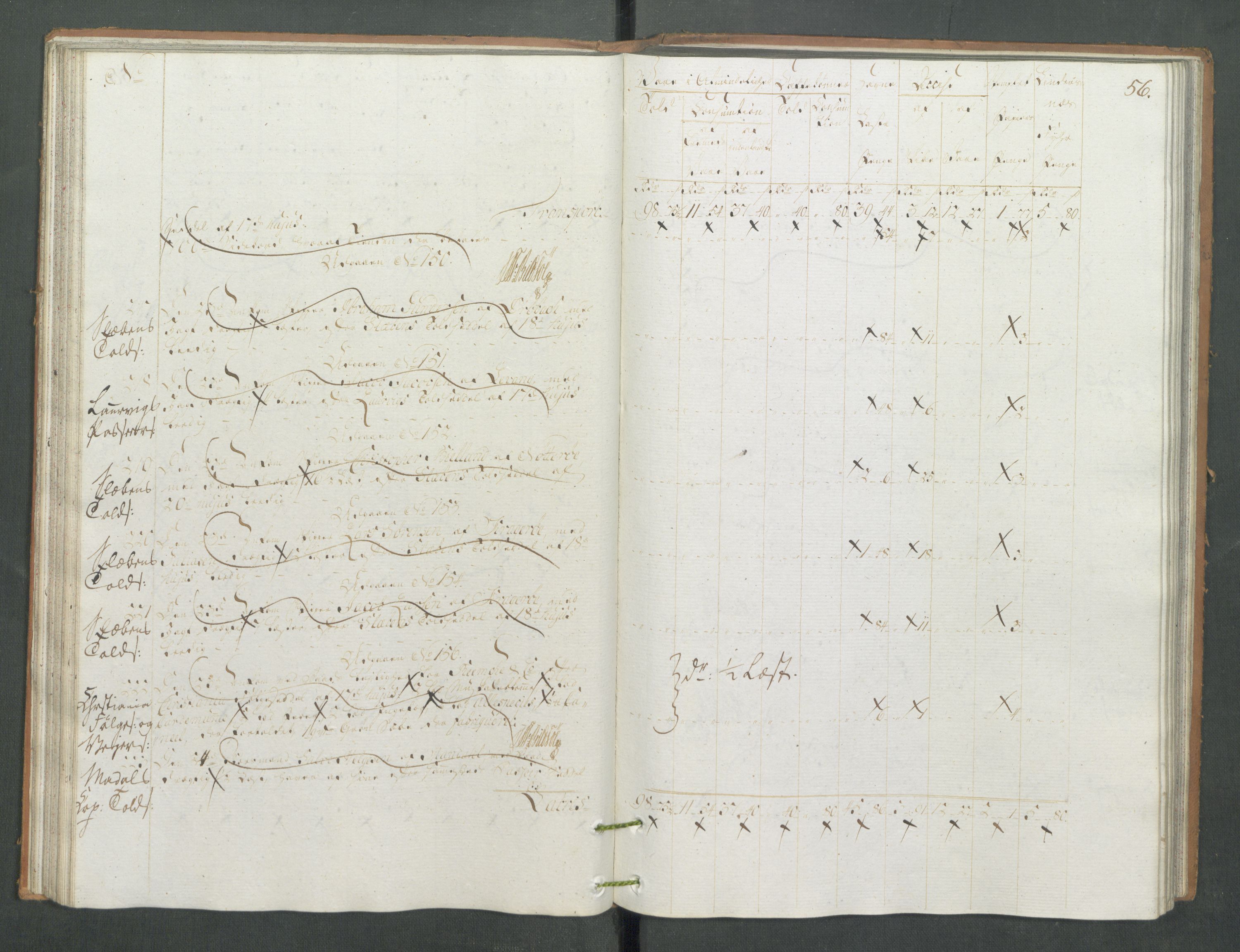 Generaltollkammeret, tollregnskaper, RA/EA-5490/R13/L0085/0001: Tollregnskaper Kragerø / Inngående tollbok, 1790-1792, p. 55b-56a