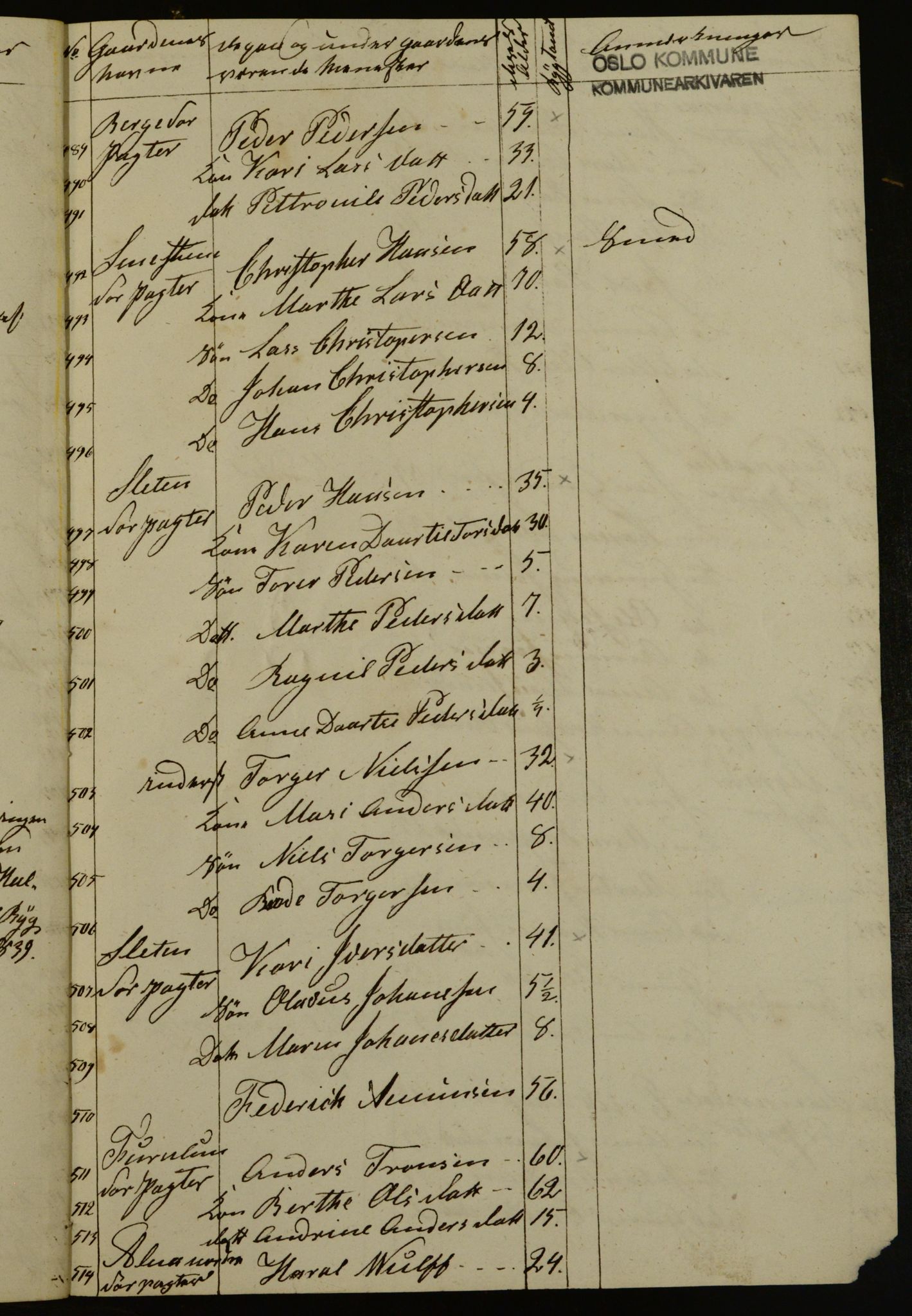 OBA, Census for Aker 1840, 1840