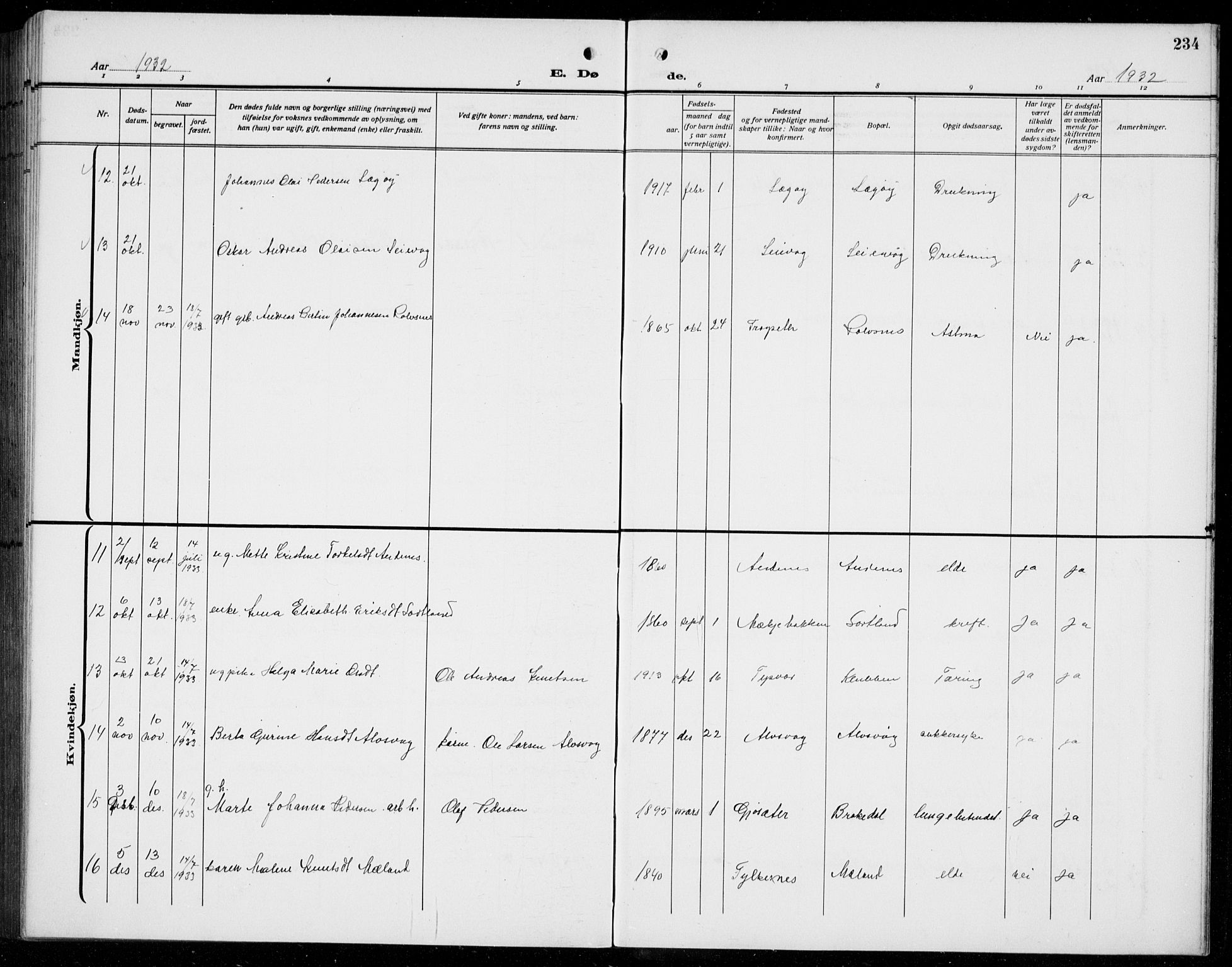 Finnås sokneprestembete, AV/SAB-A-99925/H/Ha/Hab/Habb/L0006: Parish register (copy) no. B 6, 1920-1936, p. 234