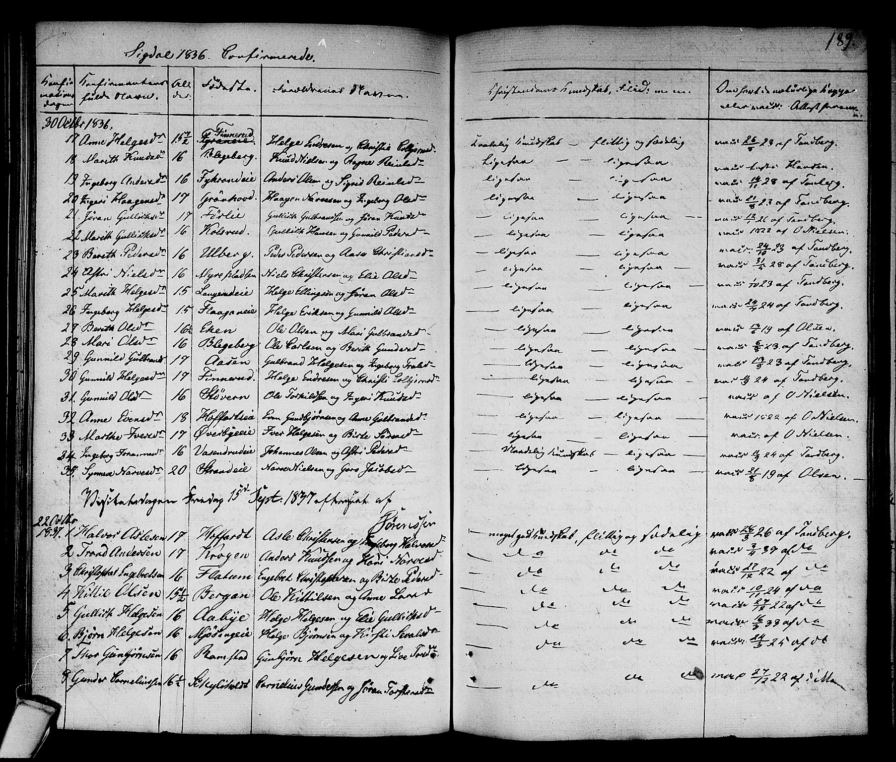 Sigdal kirkebøker, SAKO/A-245/F/Fa/L0006: Parish register (official) no. I 6 /1, 1829-1843, p. 189
