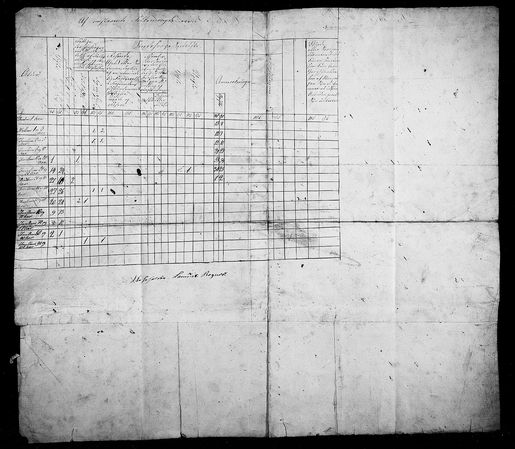 SAB, Census 1845 for Eid, 1845