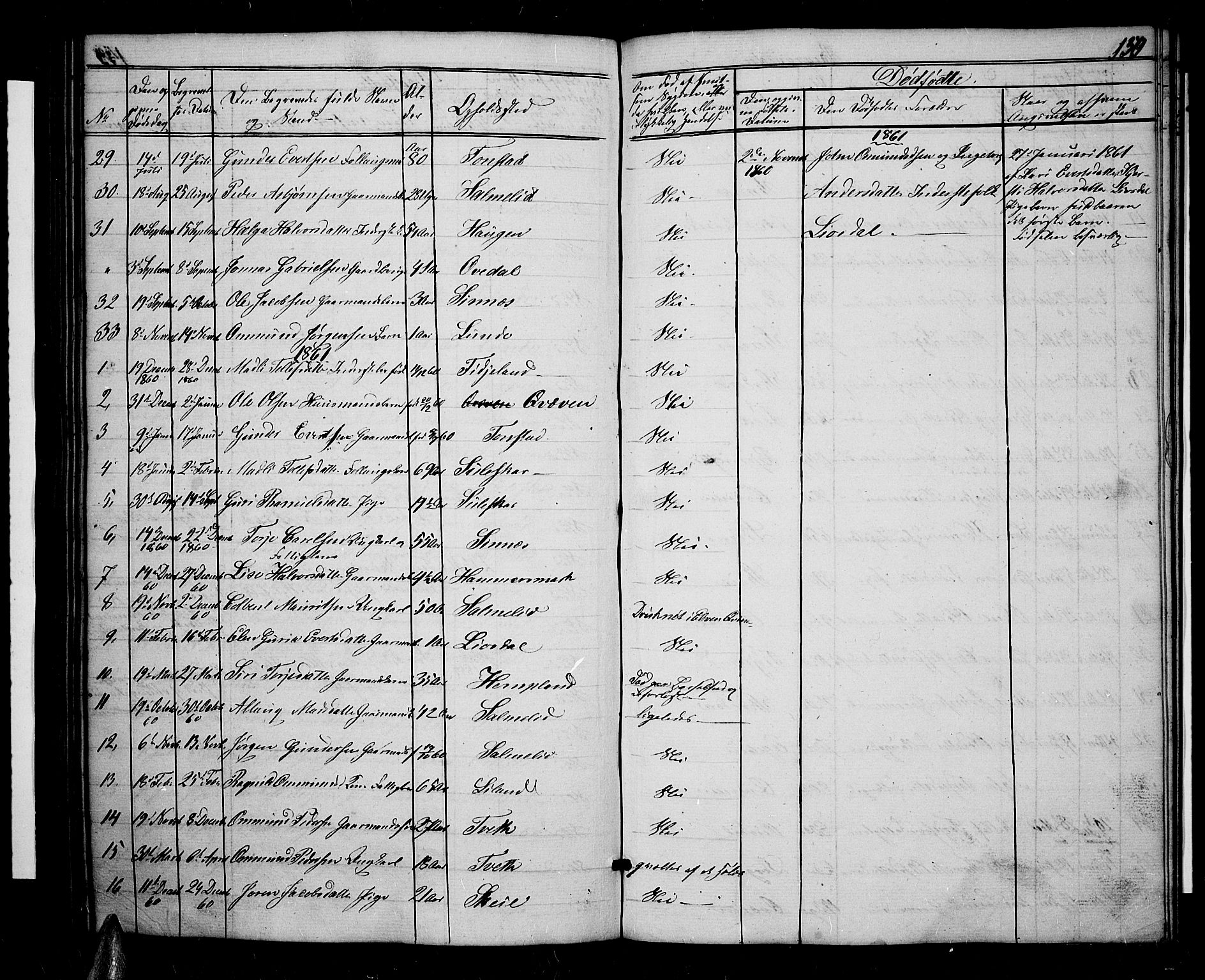 Sirdal sokneprestkontor, AV/SAK-1111-0036/F/Fb/Fbb/L0002: Parish register (copy) no. B 2, 1848-1878, p. 150