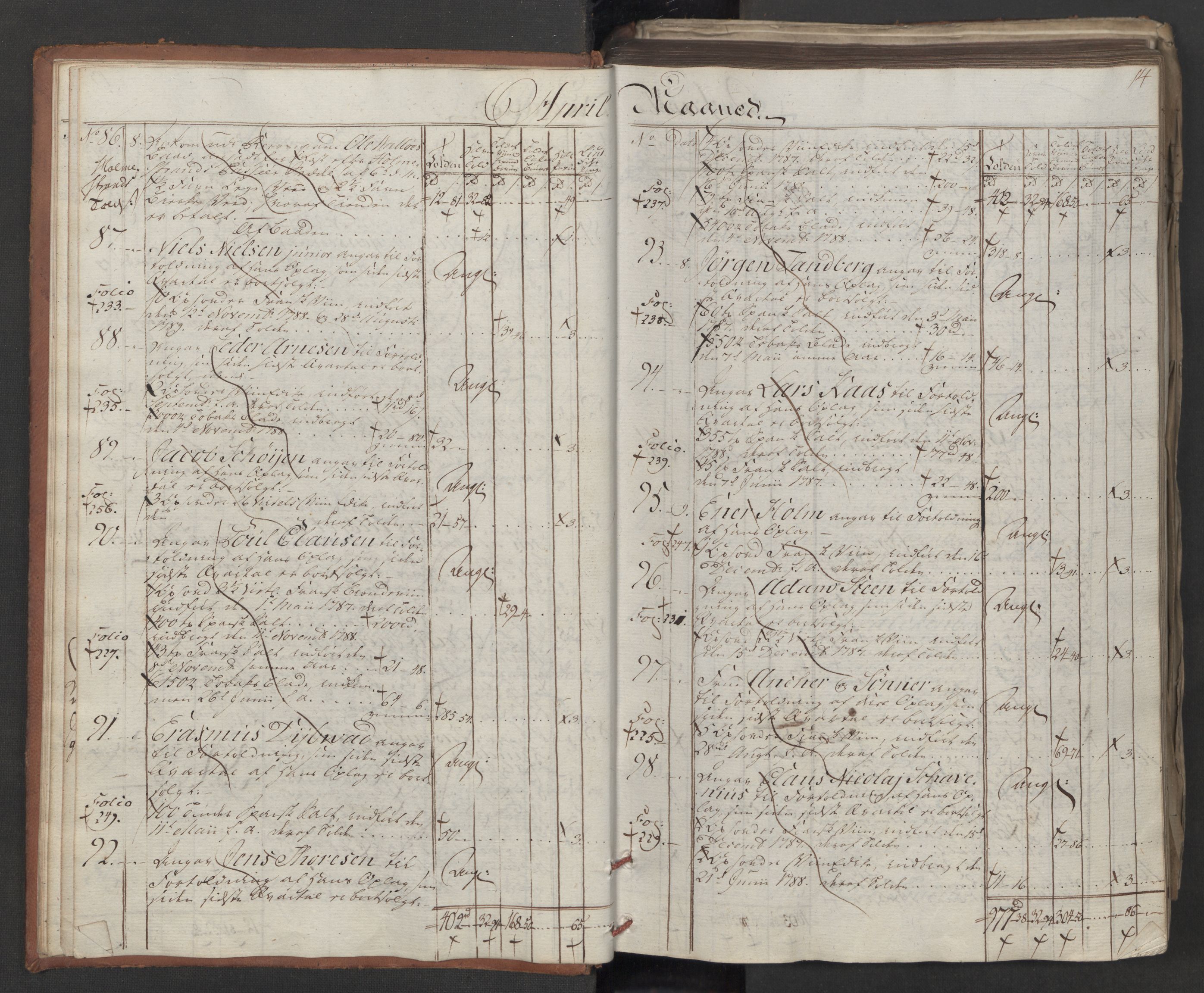 Generaltollkammeret, tollregnskaper, AV/RA-EA-5490/R06/L0179/0001: Tollregnskaper Kristiania / Inngående tollbok, 1790, p. 13b-14a