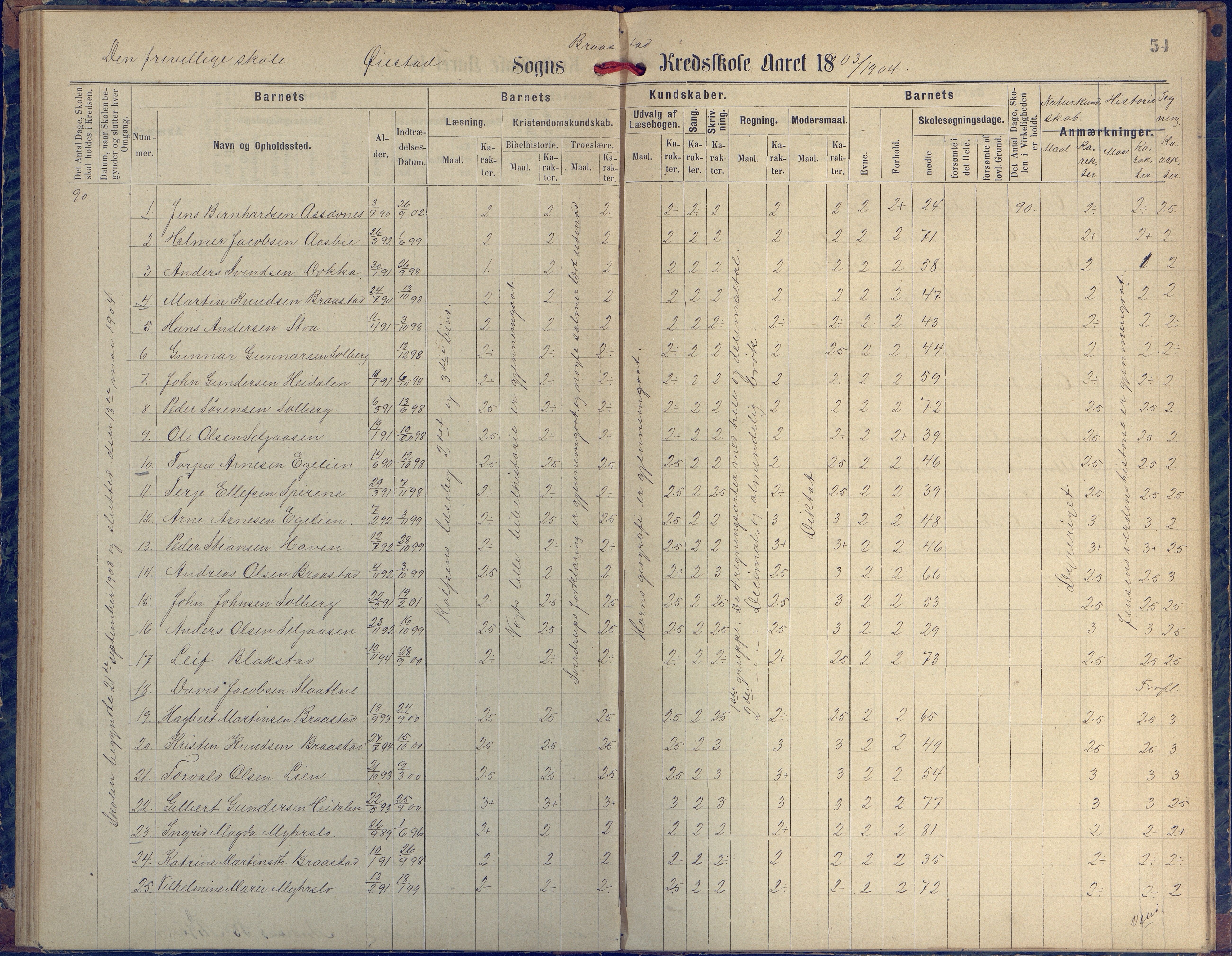 Øyestad kommune frem til 1979, AAKS/KA0920-PK/06/06H/L0002: Protokoll for den lovbefalte skole, 1872-1917, p. 54