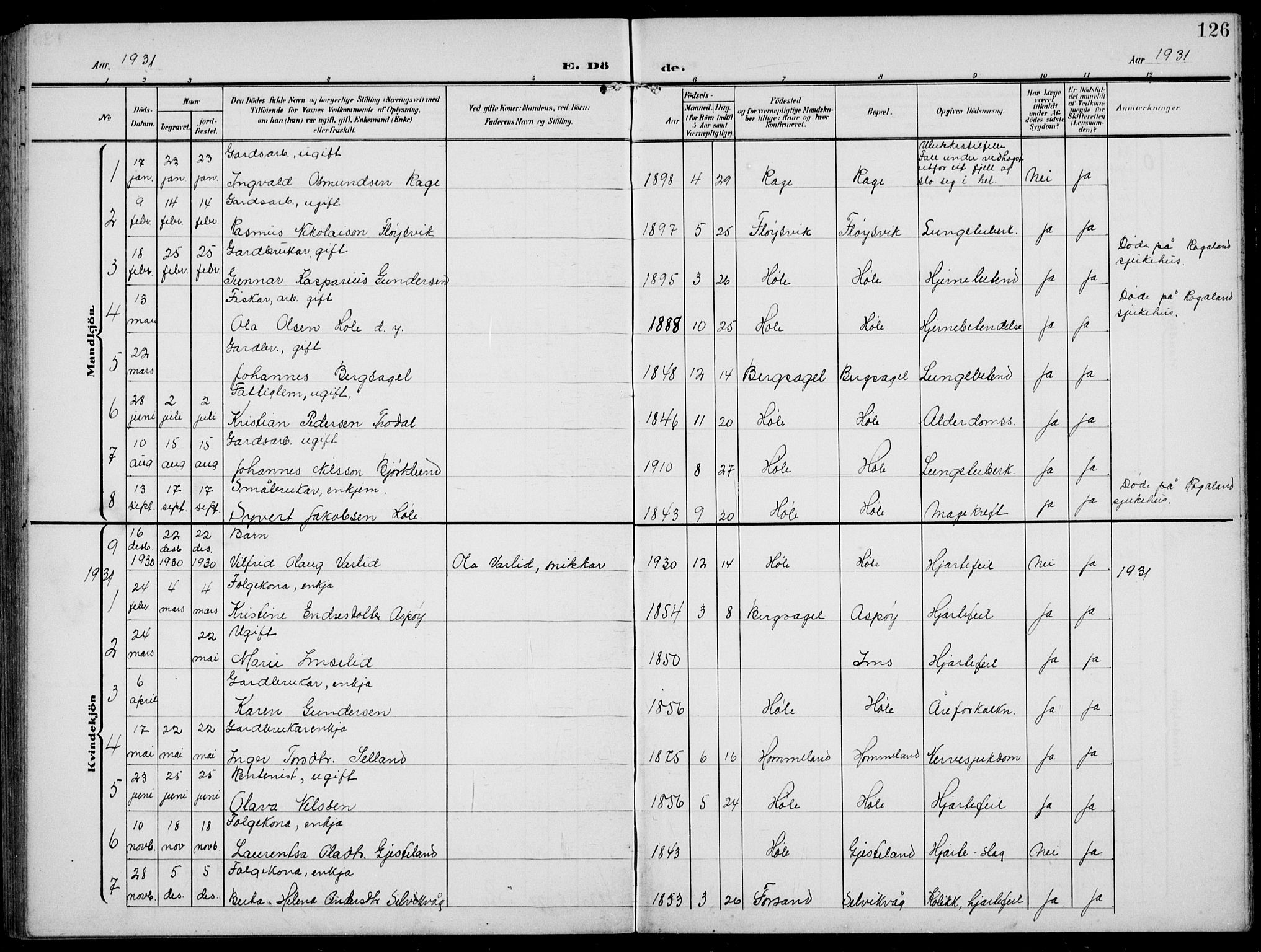 Høgsfjord sokneprestkontor, SAST/A-101624/H/Ha/Hab/L0004: Parish register (copy) no. B 4, 1906-1938, p. 126