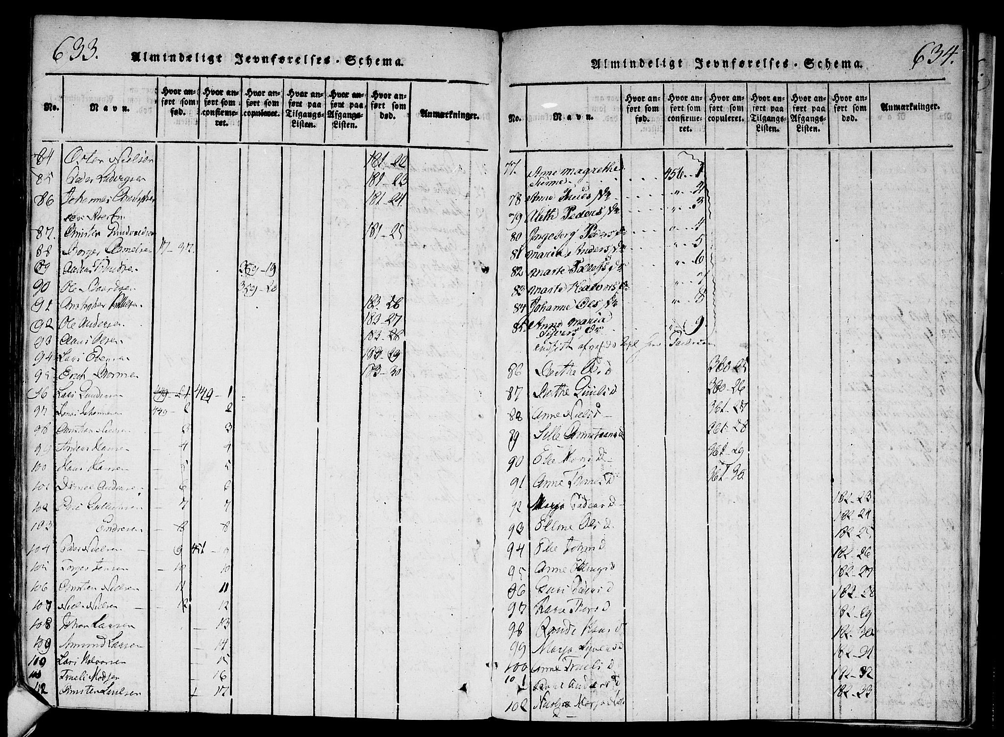 Modum kirkebøker, AV/SAKO-A-234/F/Fa/L0004: Parish register (official) no. 4, 1818-1824, p. 633-634