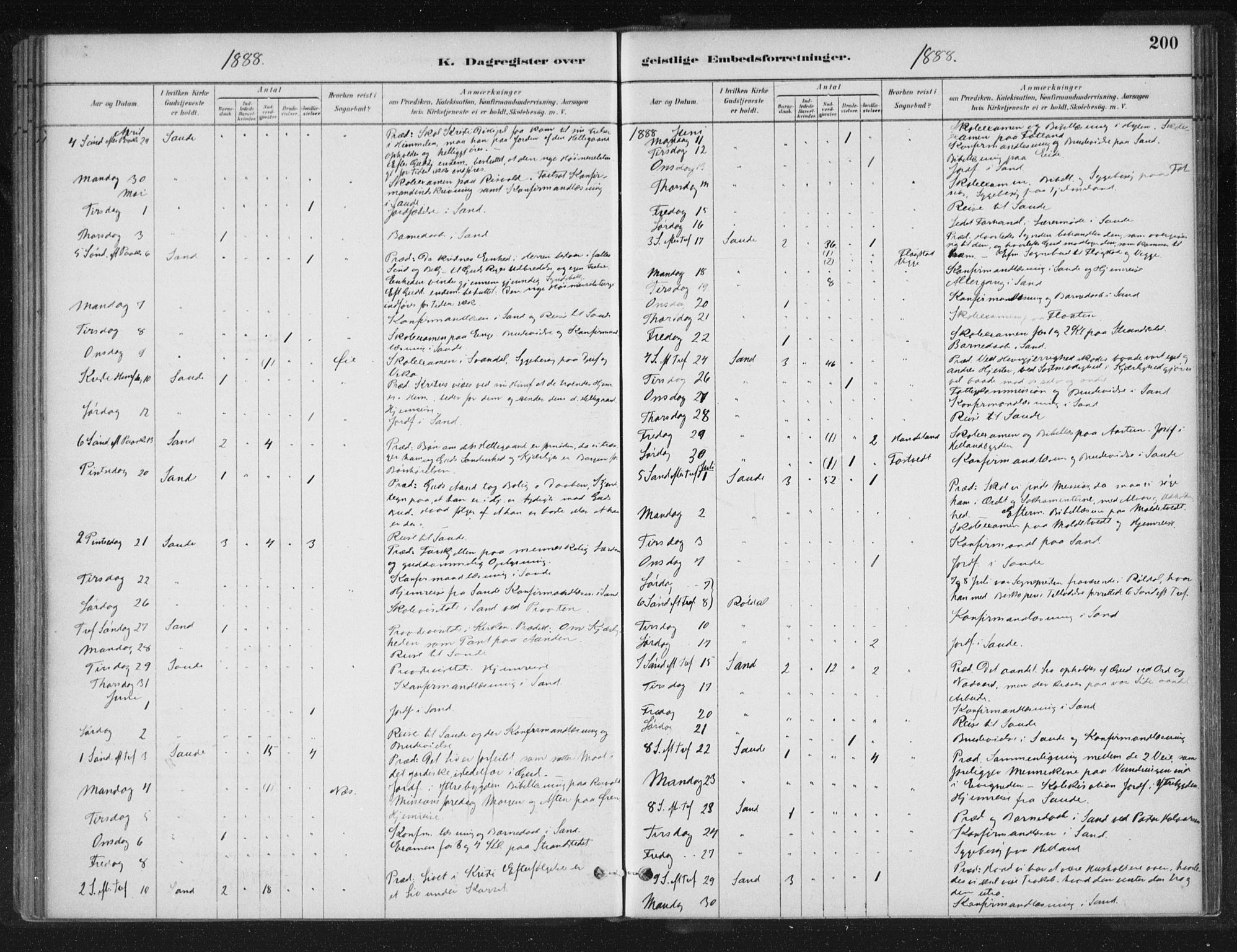 Sand sokneprestkontor, AV/SAST-A-101848/01/III/L0005: Parish register (official) no. A 5, 1880-1898, p. 200