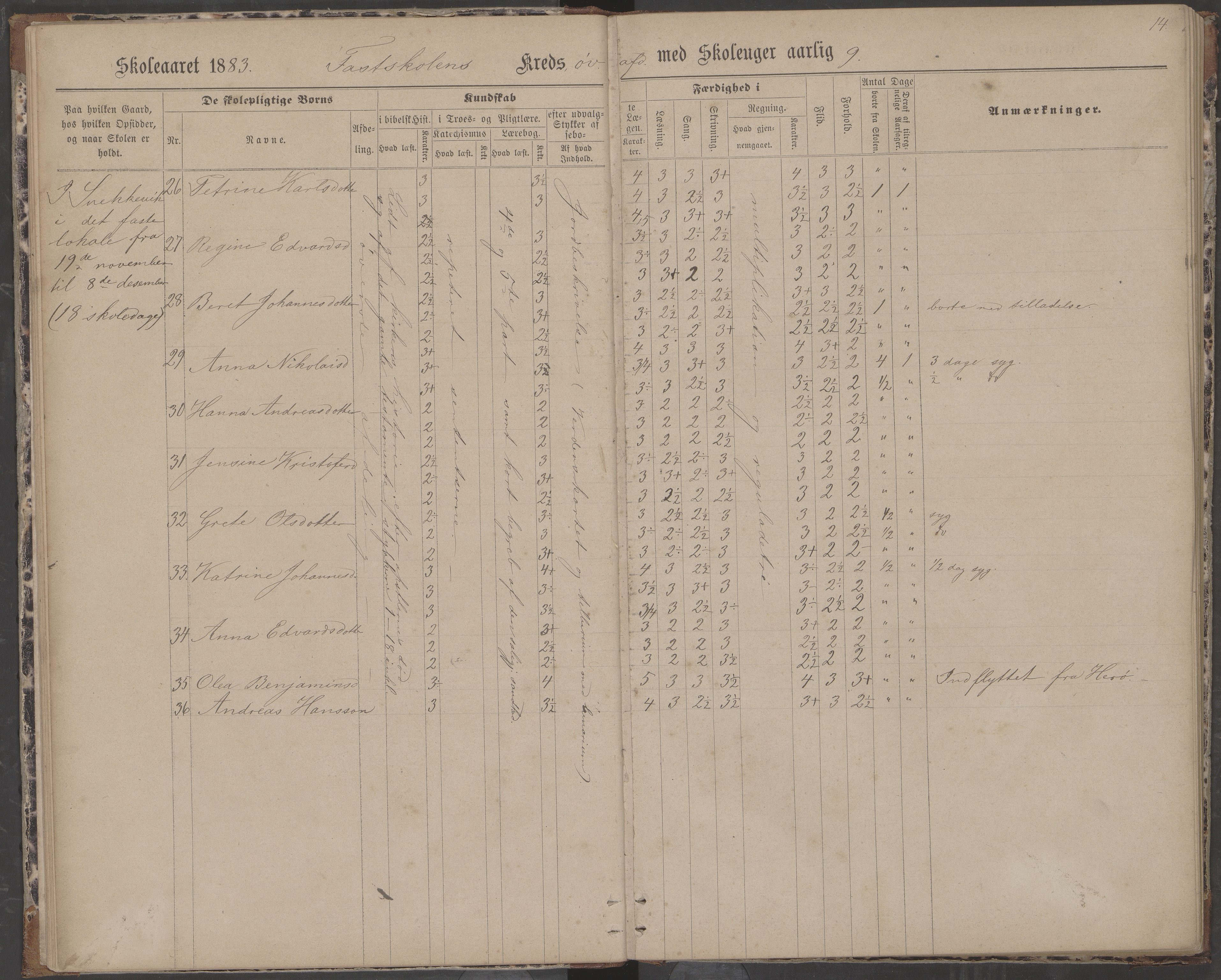 Dønna kommune. Dønnes fastskole, AIN/K-18270.510.01/442/L0004: Skoleprotokoll, 1880-1887