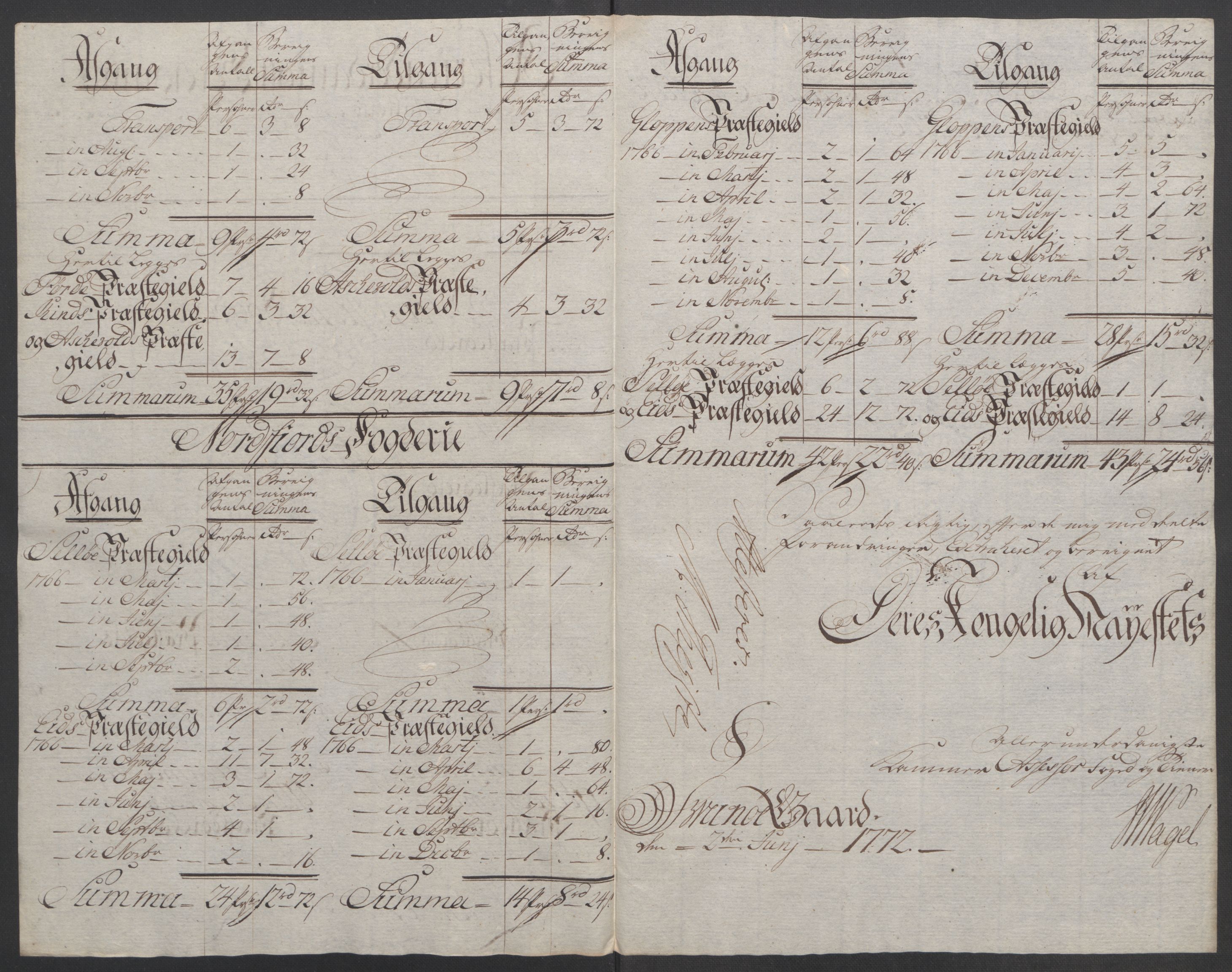Rentekammeret inntil 1814, Reviderte regnskaper, Fogderegnskap, RA/EA-4092/R53/L3550: Ekstraskatten Sunn- og Nordfjord, 1762-1771, p. 172