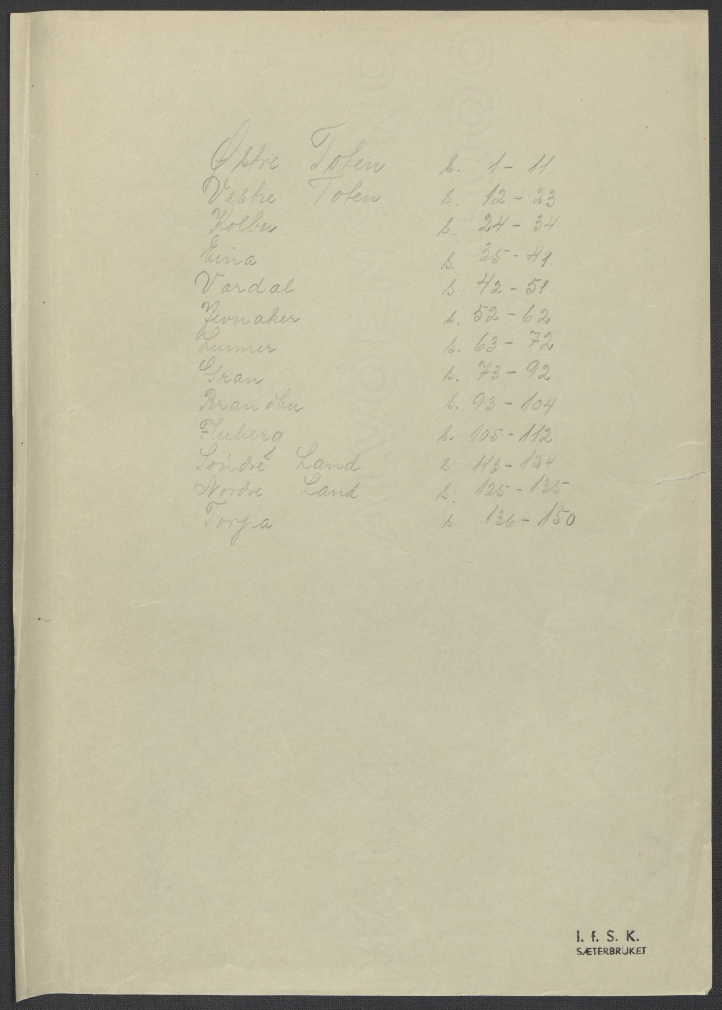 Instituttet for sammenlignende kulturforskning, AV/RA-PA-0424/F/Fc/L0004/0003: Eske B4: / Oppland (perm IX), 1933-1935