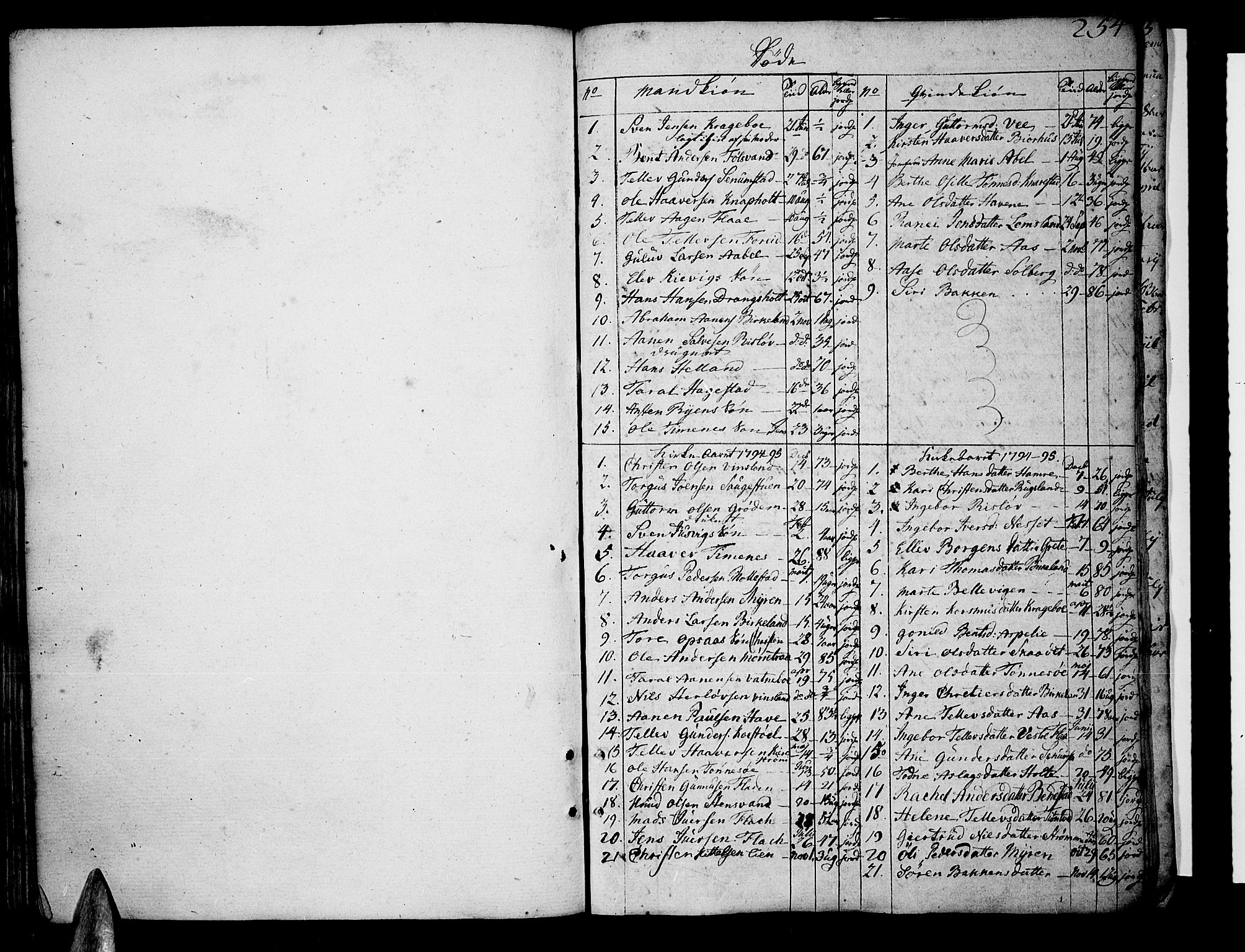 Tveit sokneprestkontor, SAK/1111-0043/F/Fa/L0001: Parish register (official) no. A 1, 1794-1819, p. 255