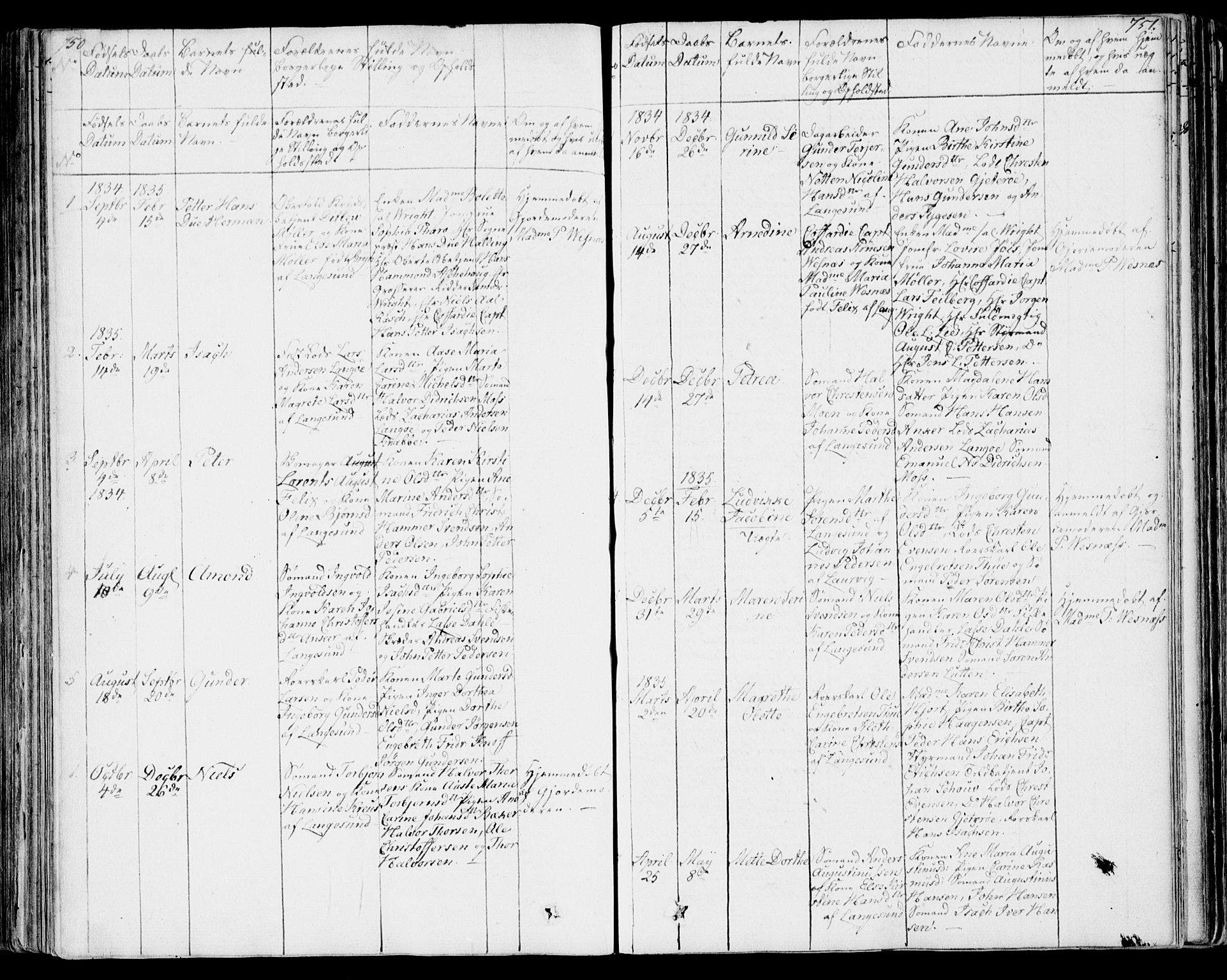 Bamble kirkebøker, SAKO/A-253/F/Fa/L0004: Parish register (official) no. I 4, 1834-1853, p. 750-751