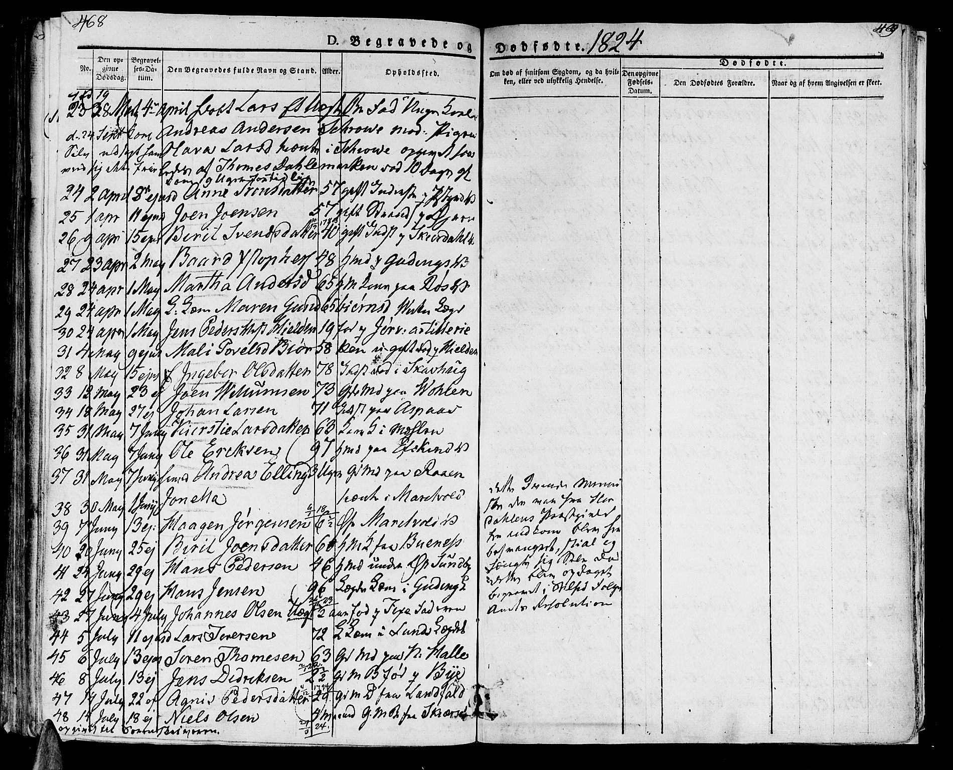 Ministerialprotokoller, klokkerbøker og fødselsregistre - Nord-Trøndelag, SAT/A-1458/723/L0237: Parish register (official) no. 723A06, 1822-1830, p. 468-469