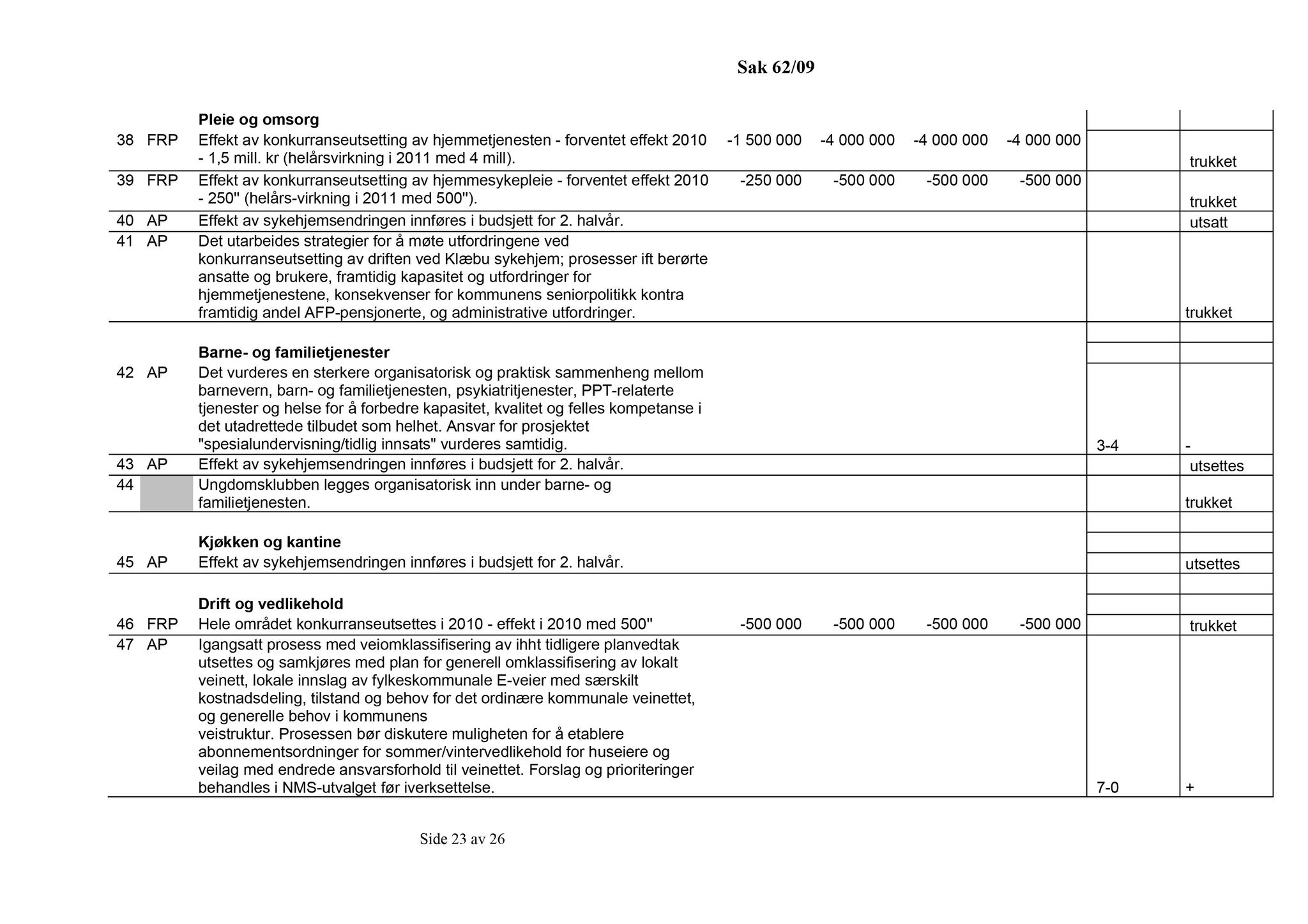 Klæbu Kommune, TRKO/KK/14-UTY/L002: Utvalg for tjenesteyting - Møtedokumenter, 2009, p. 71