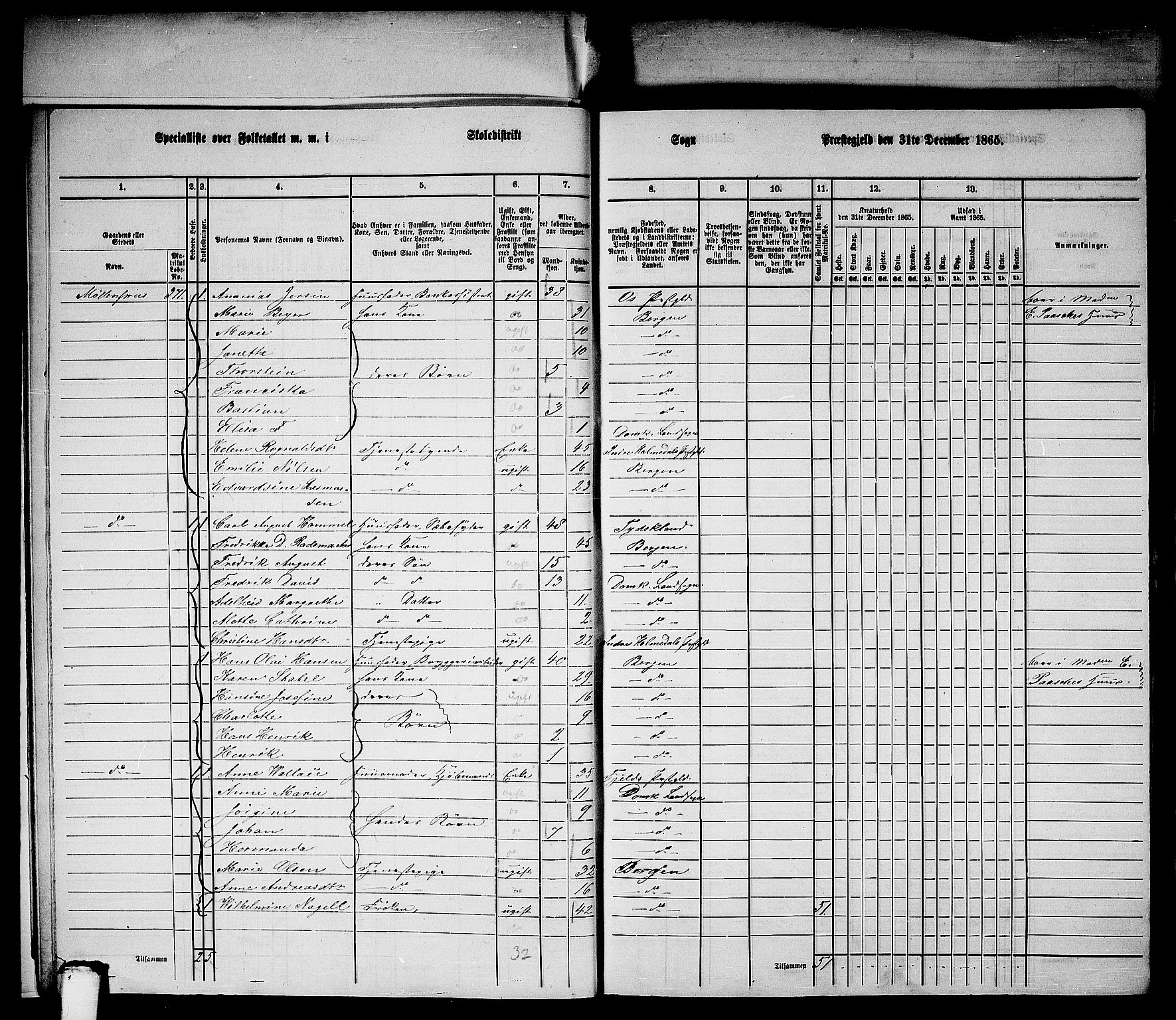 RA, 1865 census for Bergen Landdistrikt/Domkirken og Korskirken, 1865, p. 8