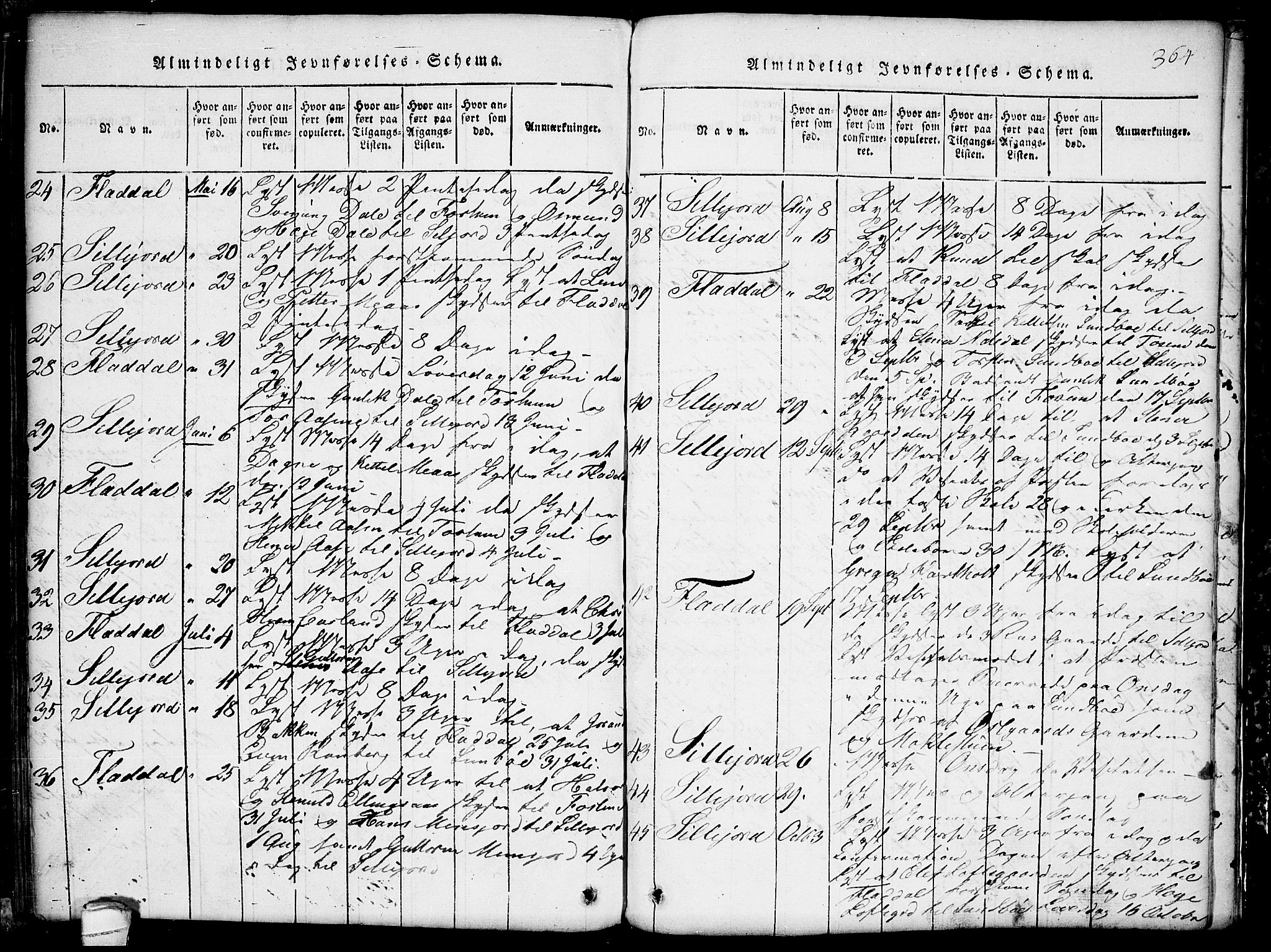 Seljord kirkebøker, SAKO/A-20/G/Gb/L0002: Parish register (copy) no. II 2, 1815-1854, p. 364