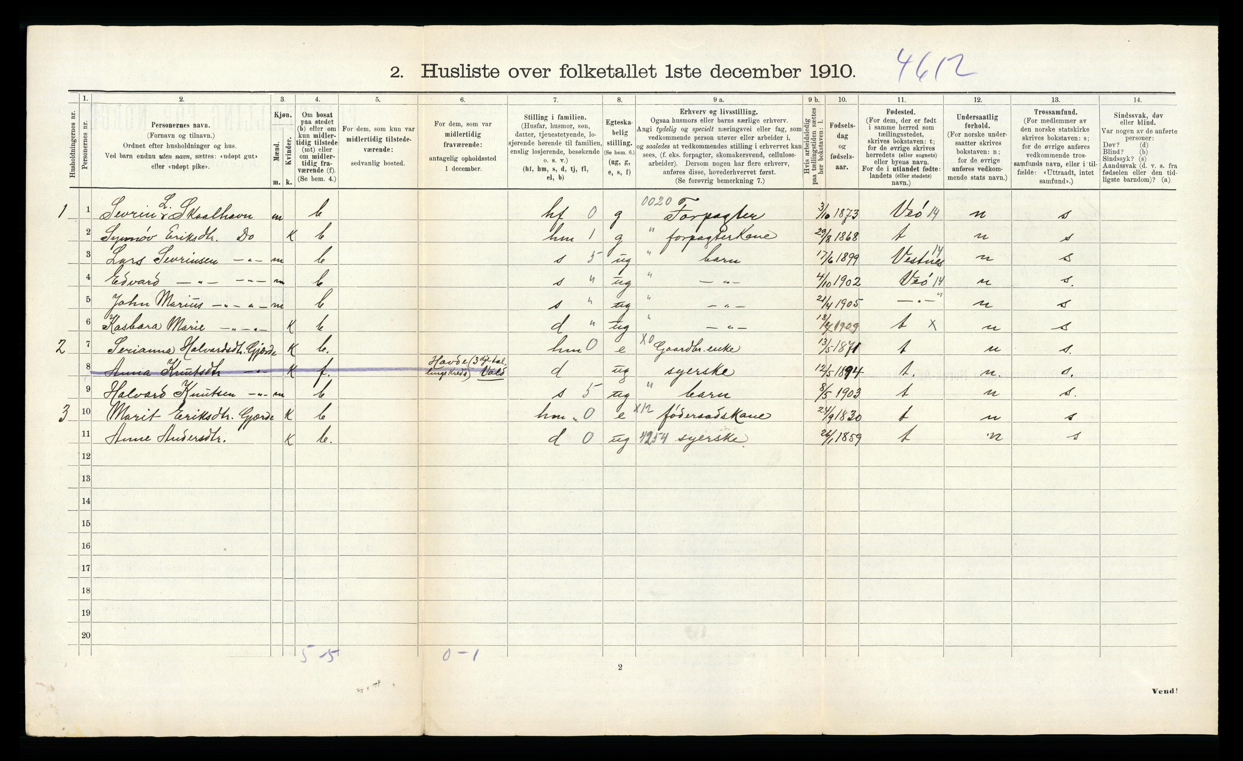 RA, 1910 census for Voll, 1910, p. 77