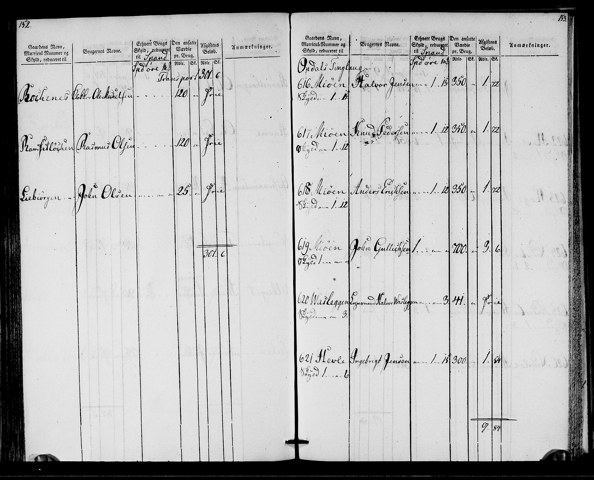 Rentekammeret inntil 1814, Realistisk ordnet avdeling, RA/EA-4070/N/Ne/Nea/L0137: Orkdal og Gauldal fogderi. Oppebørselsregister for Orkdalen, 1803-1804, p. 78