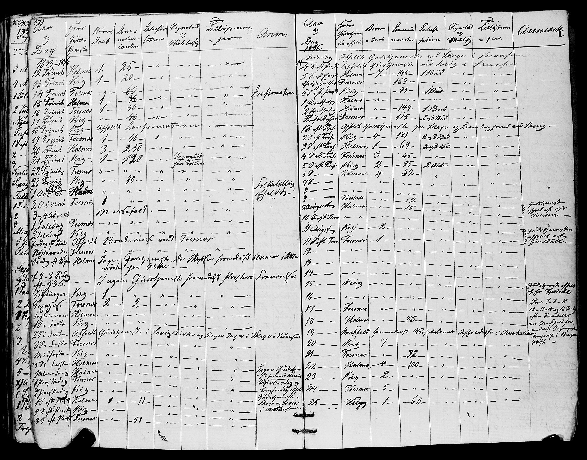 Ministerialprotokoller, klokkerbøker og fødselsregistre - Nord-Trøndelag, SAT/A-1458/773/L0614: Parish register (official) no. 773A05, 1831-1856, p. 571