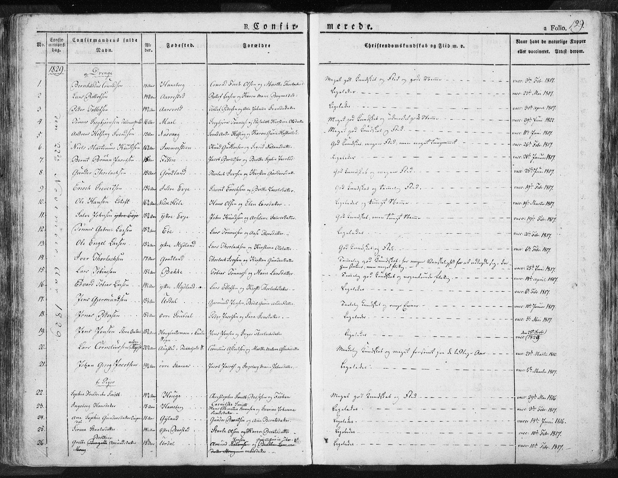 Sokndal sokneprestkontor, SAST/A-101808: Parish register (official) no. A 7.1, 1826-1842, p. 129