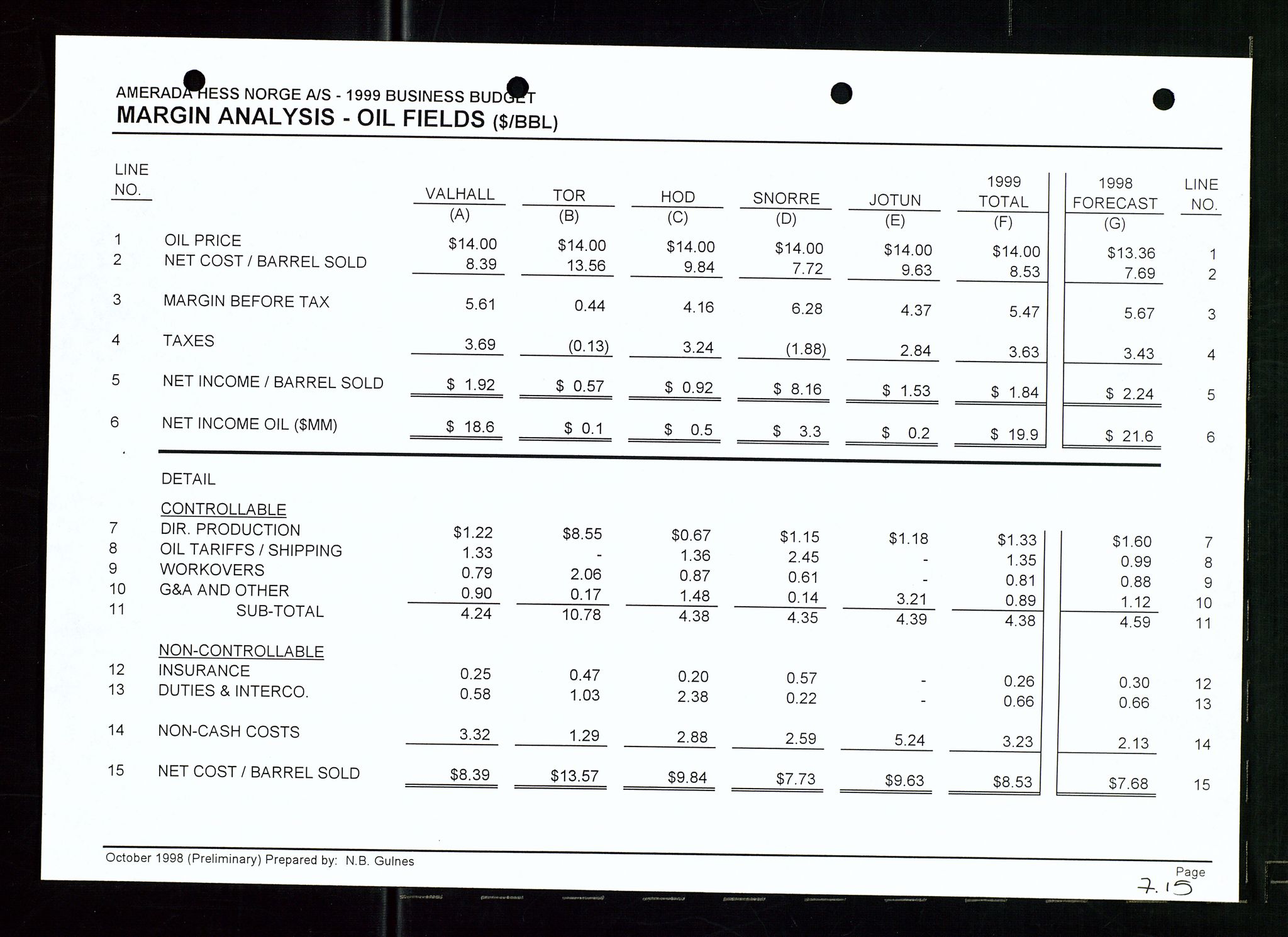 Pa 1766 - Hess Norge AS, AV/SAST-A-102451/A/Aa/L0003: Referater og sakspapirer, 1998-1999, p. 265