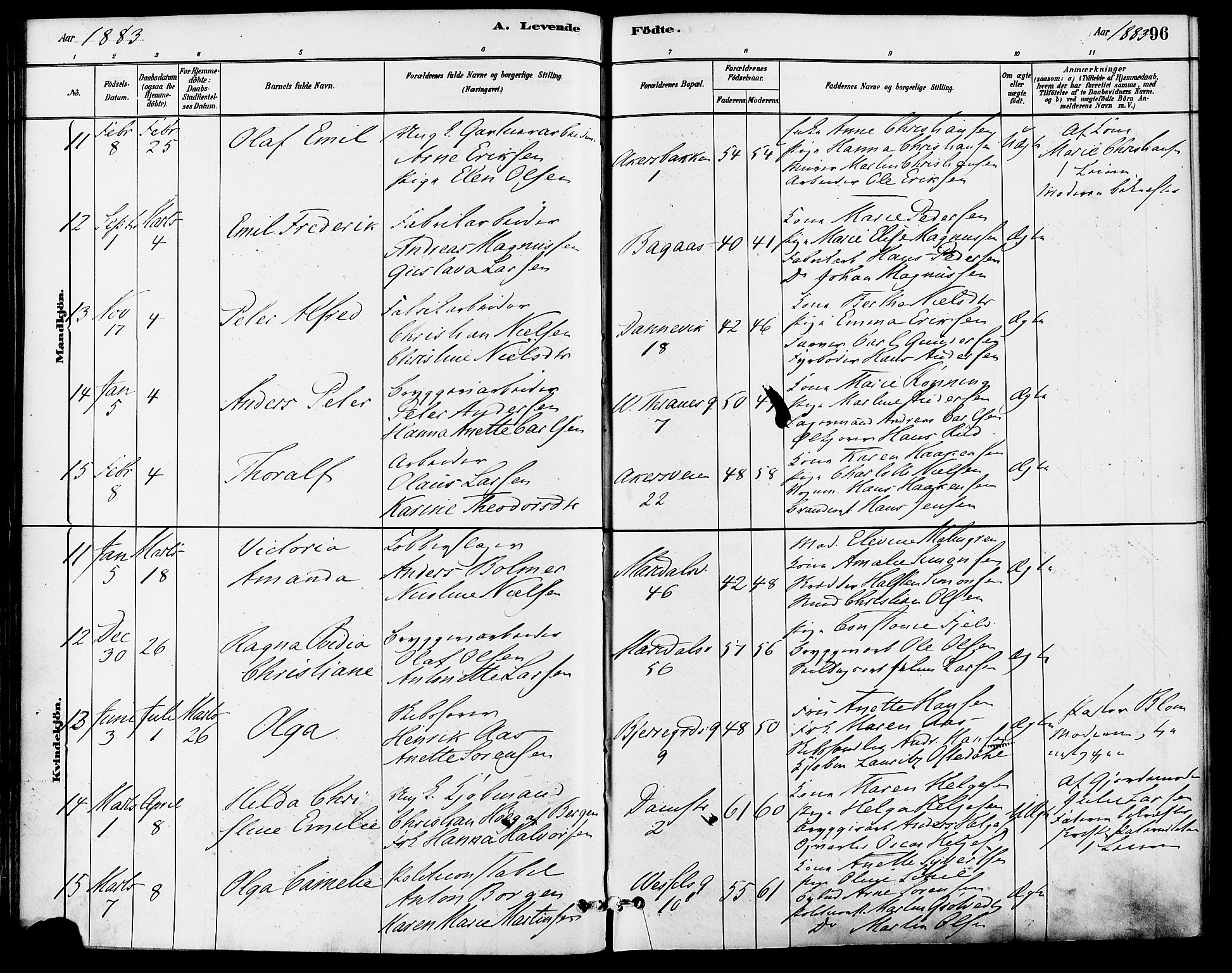 Gamle Aker prestekontor Kirkebøker, SAO/A-10617a/F/L0006: Parish register (official) no. 6, 1880-1887, p. 96