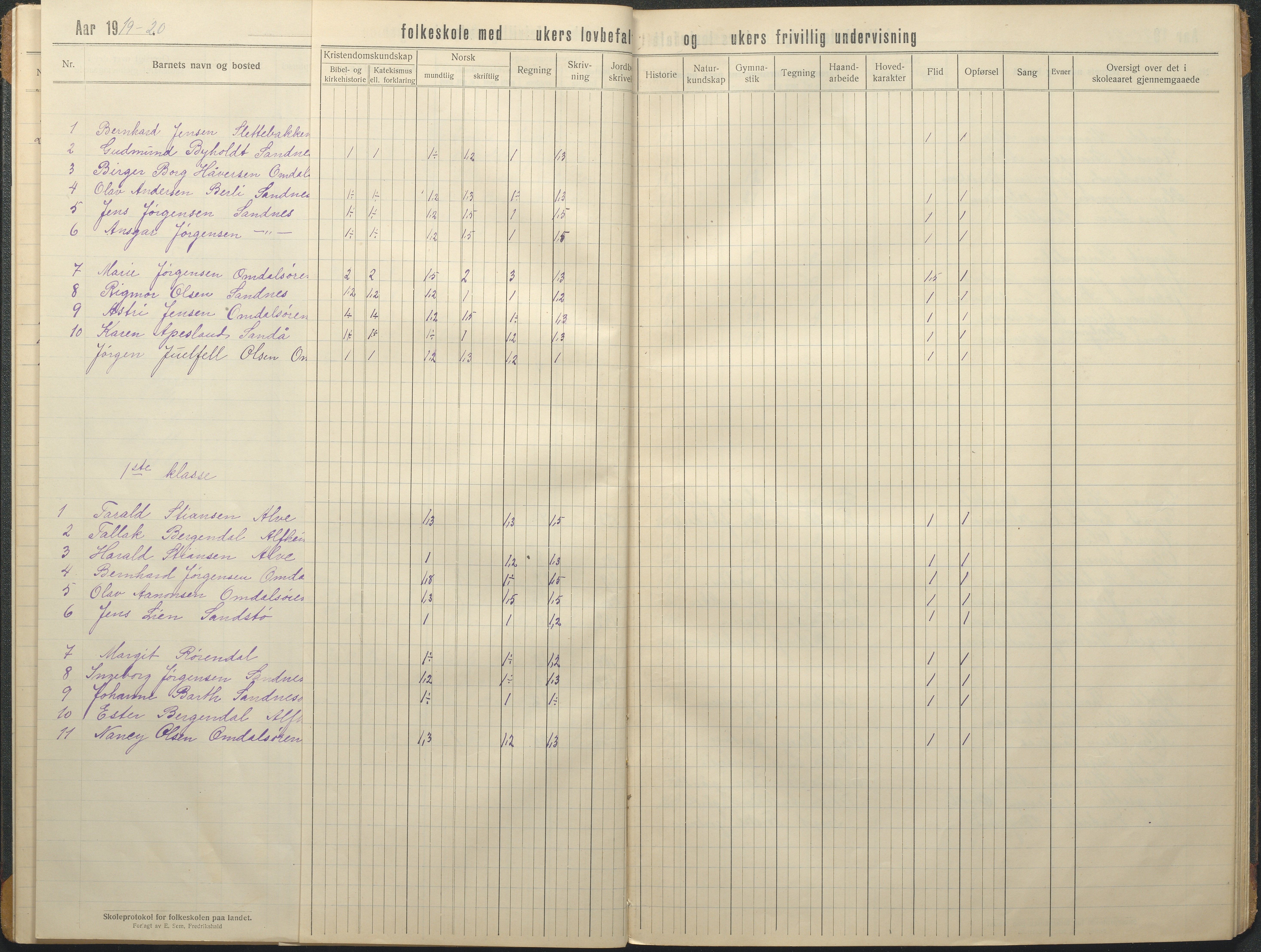 Tromøy kommune frem til 1971, AAKS/KA0921-PK/04/L0080: Sandnes - Karakterprotokoll, 1916-1939